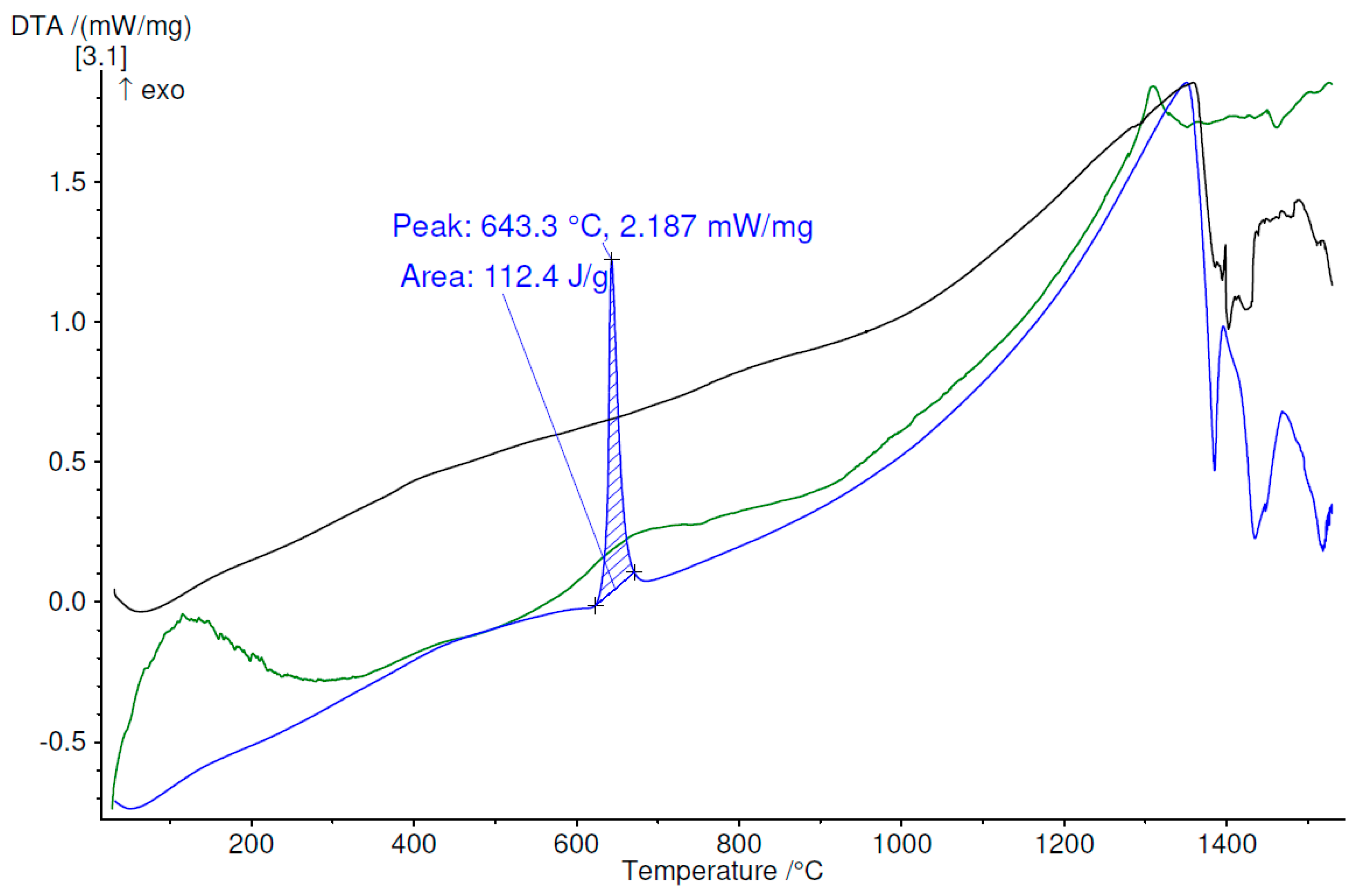 Materials 12 01551 g020