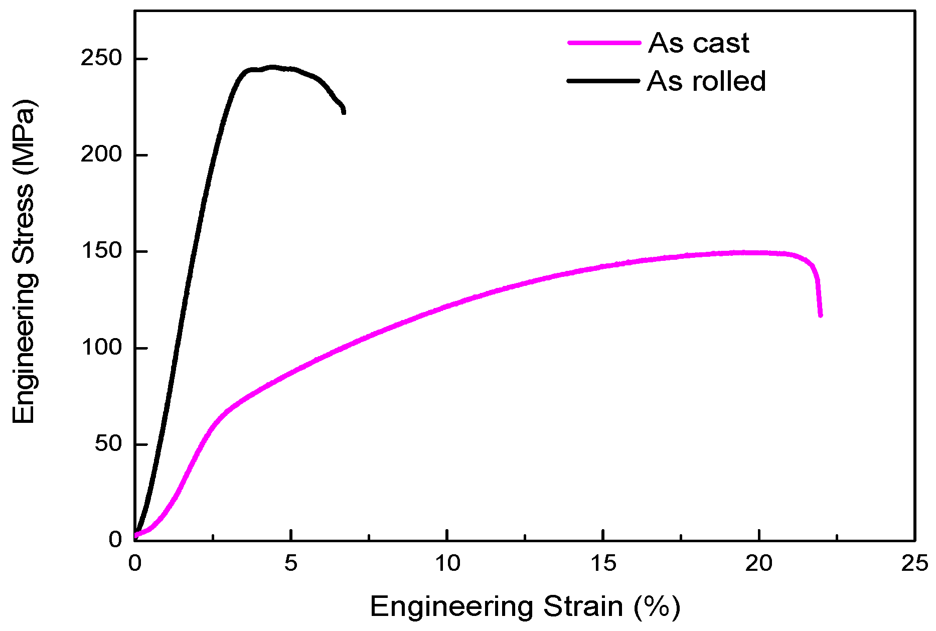 Materials 12 01554 g005