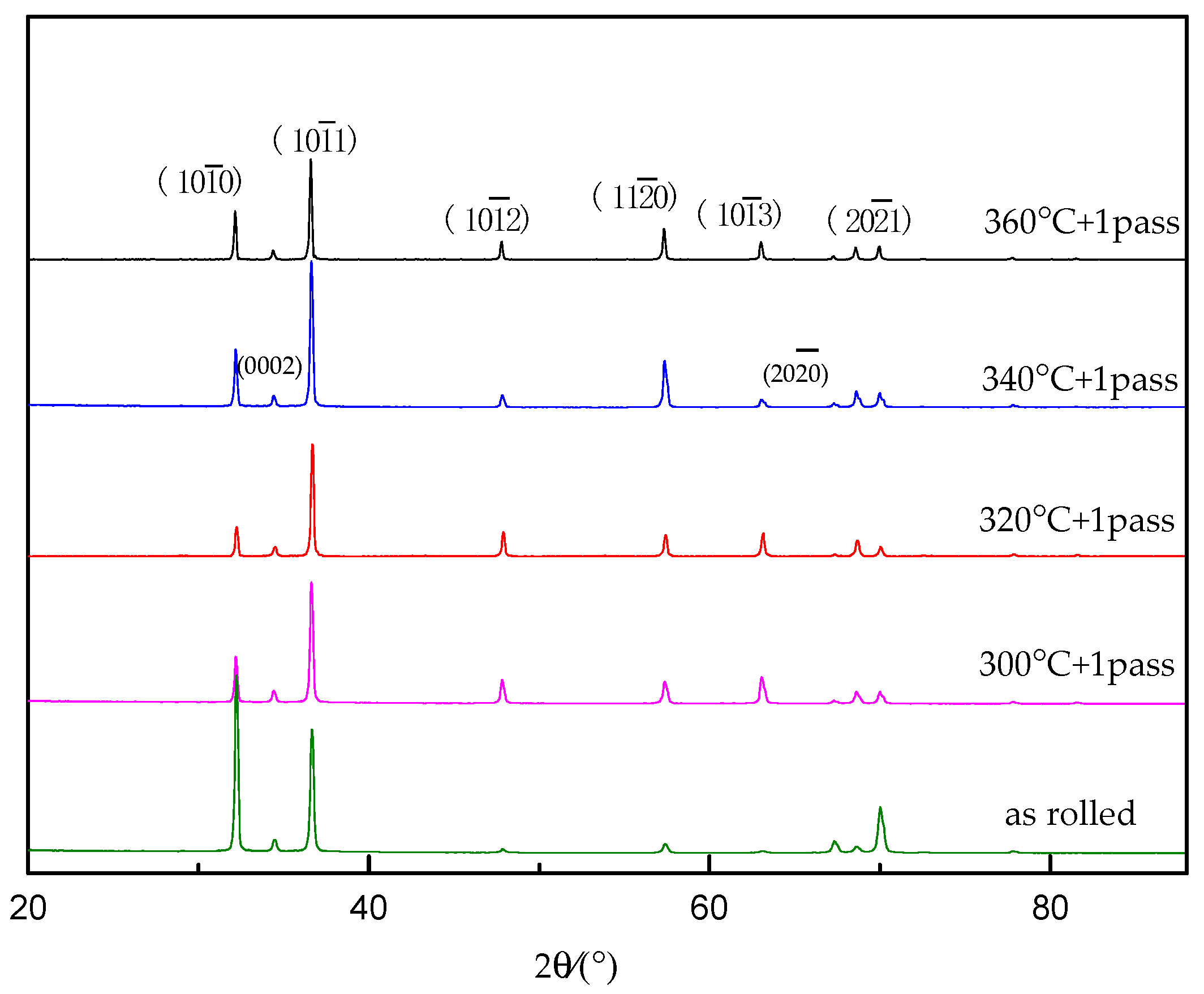 Materials 12 01554 g007