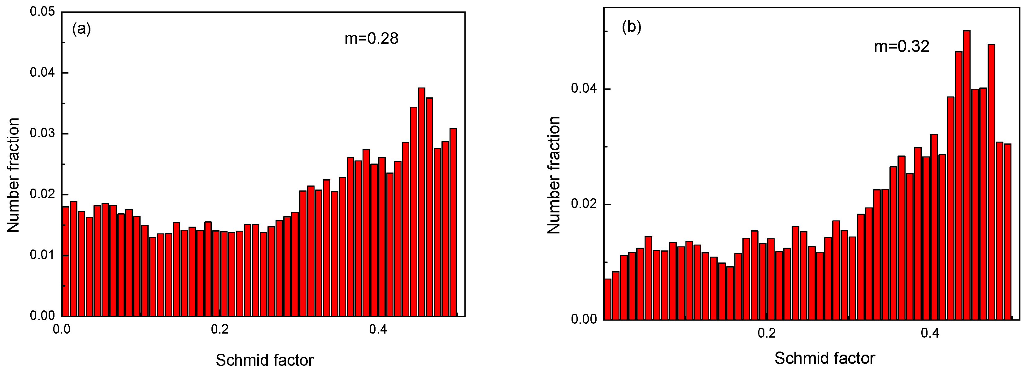 Materials 12 01554 g009