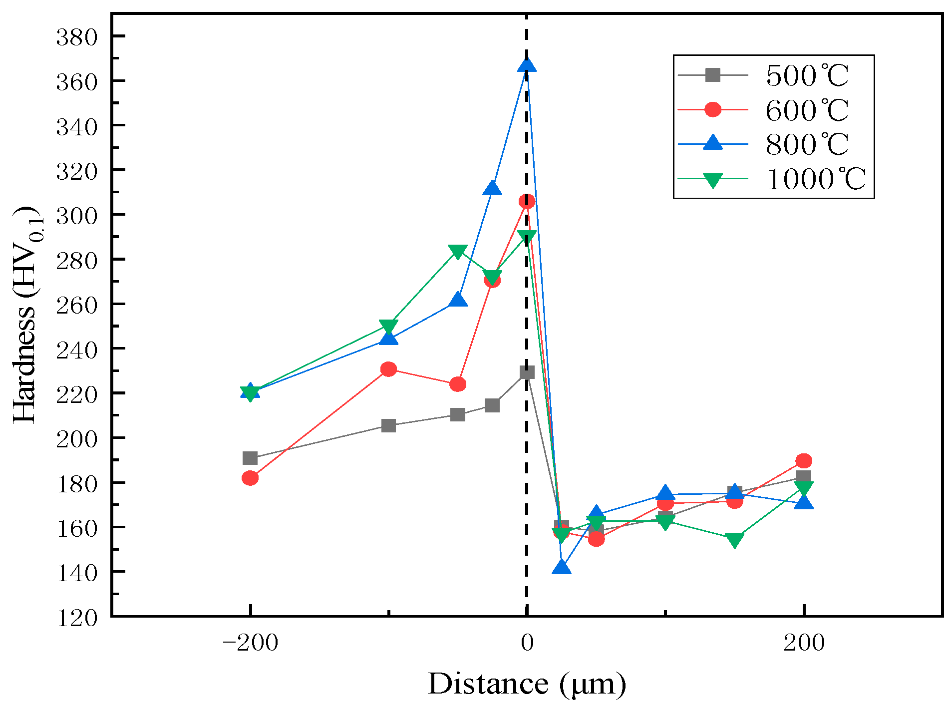 Materials 12 01556 g005