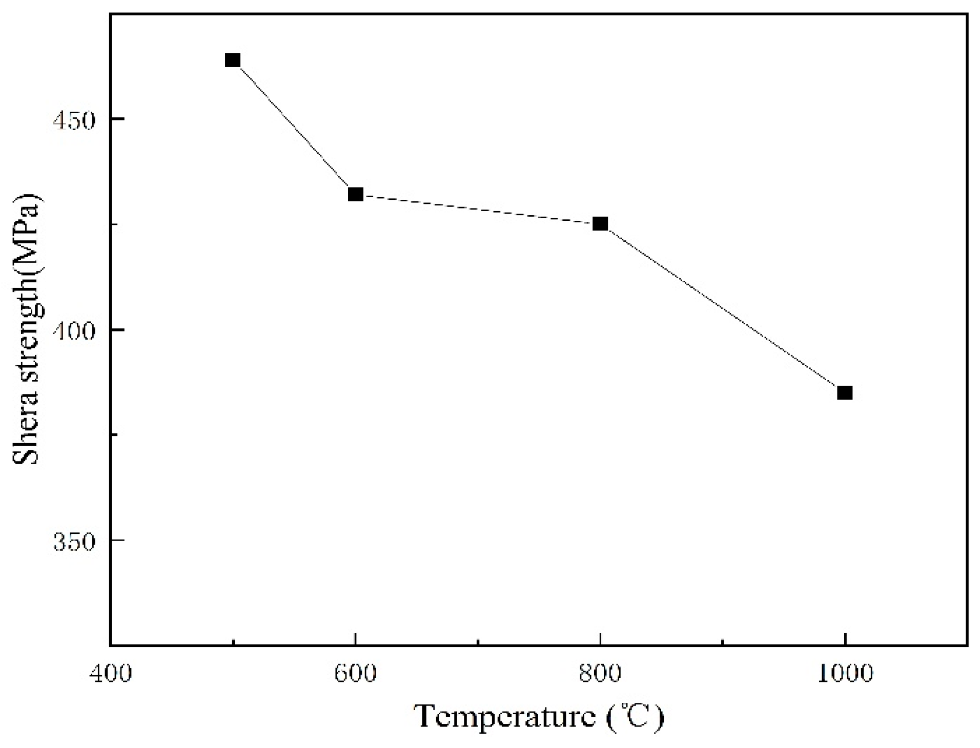 Materials 12 01556 g006