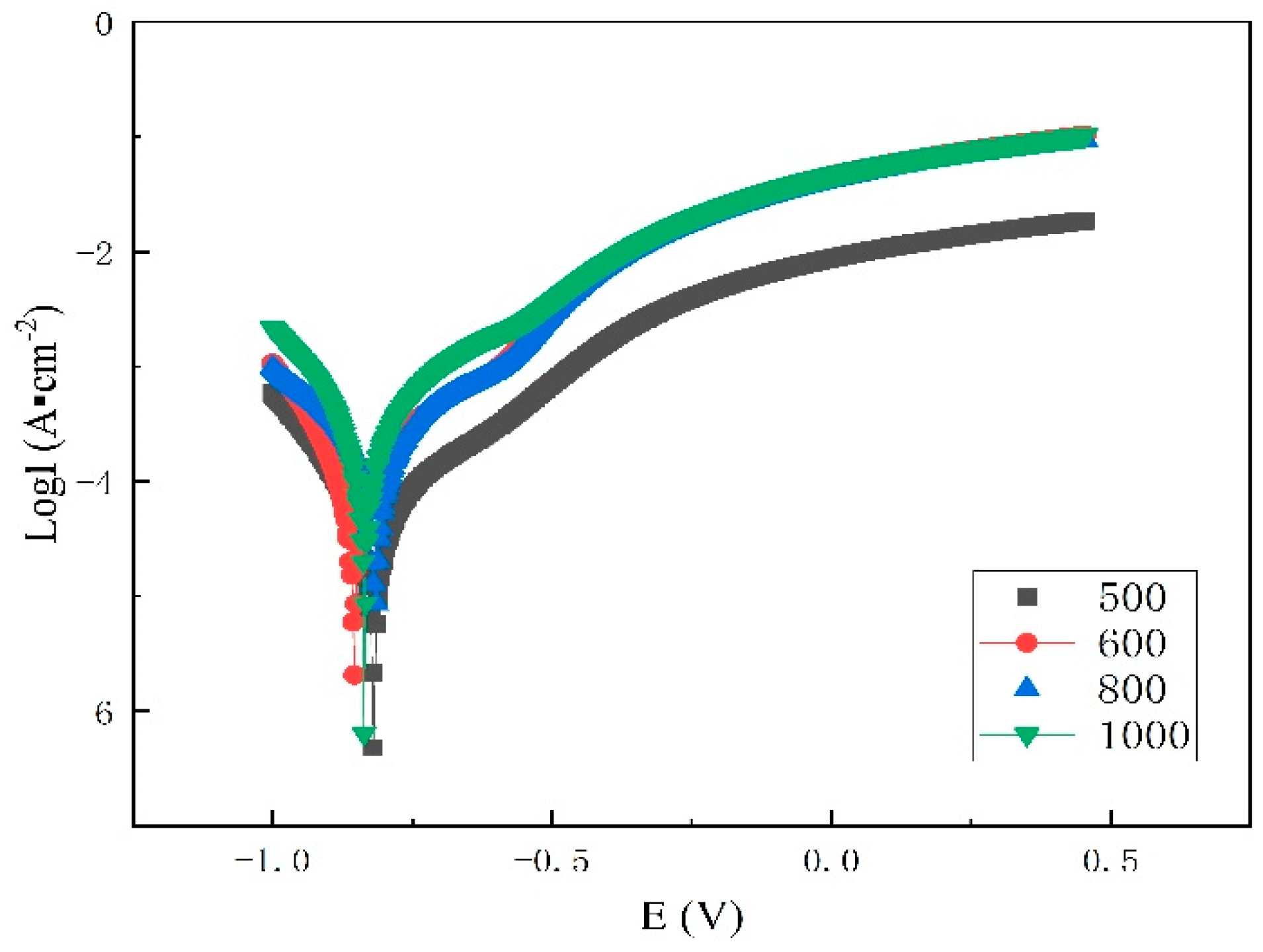 Materials 12 01556 g008