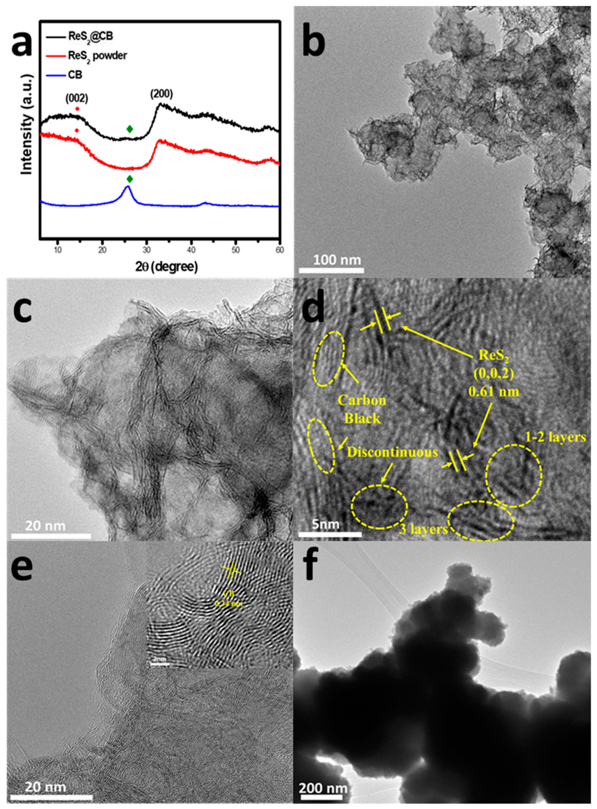 Materials 12 01563 g003
