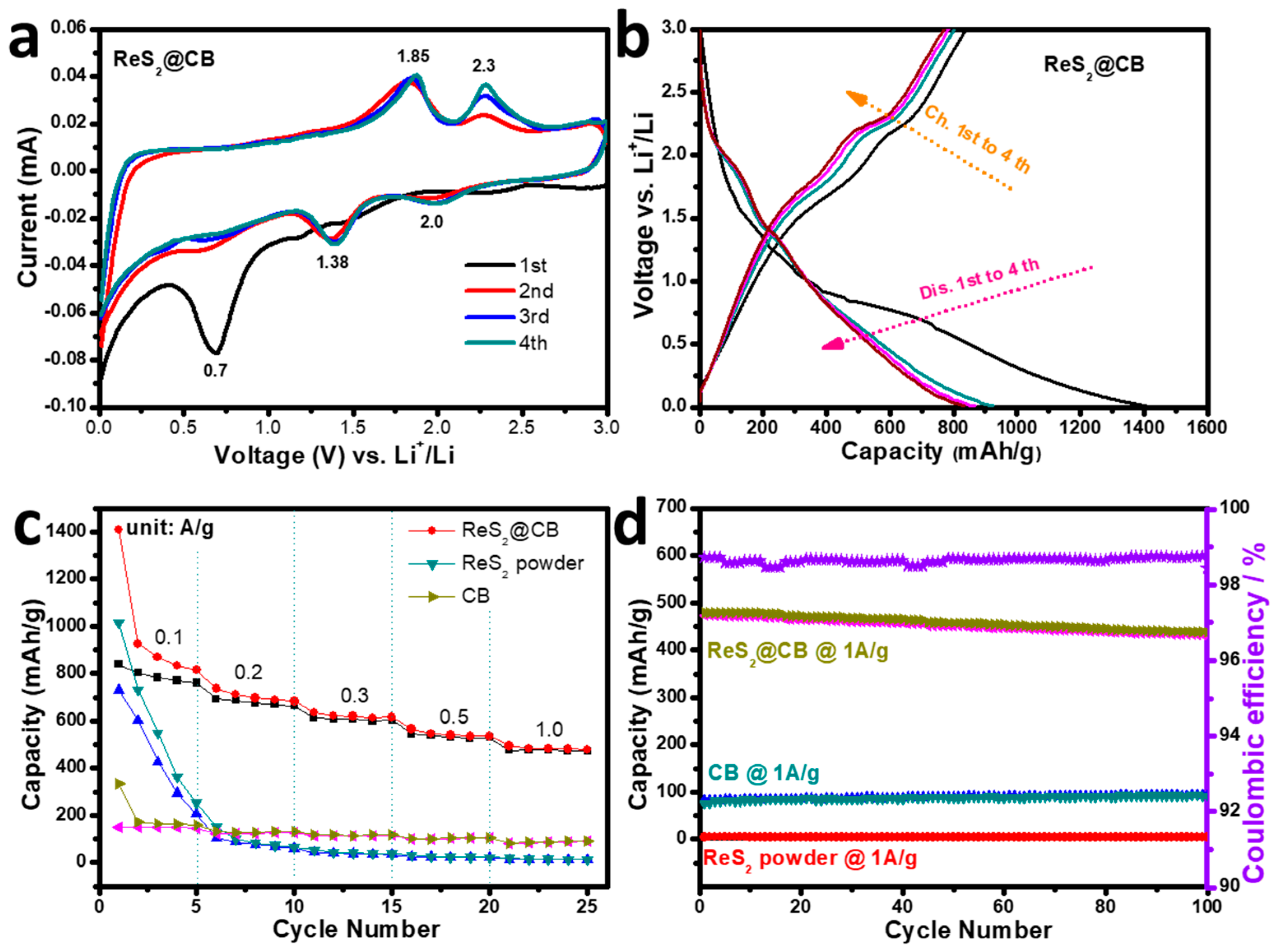 Materials 12 01563 g005