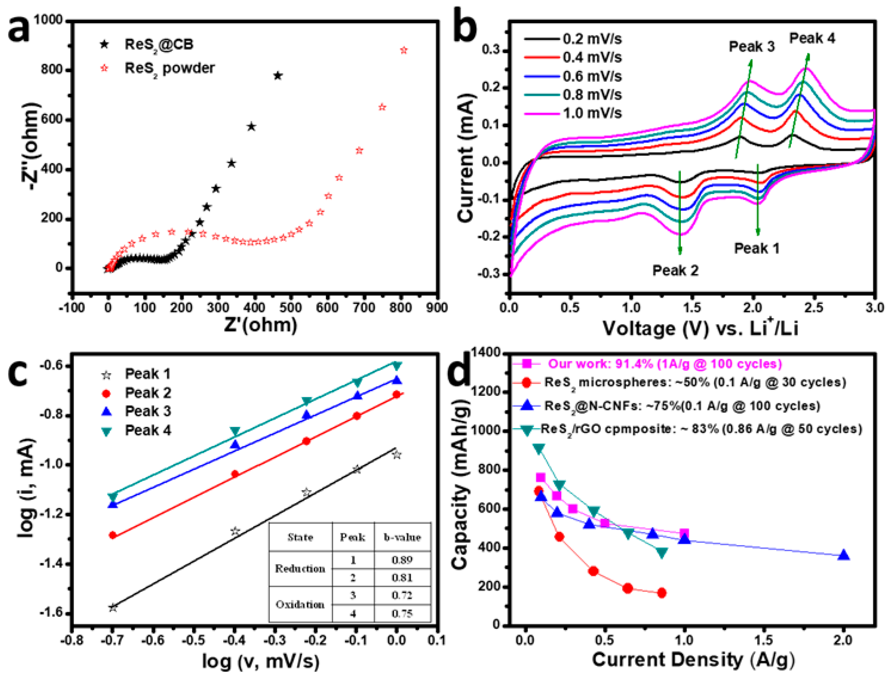 Materials 12 01563 g006