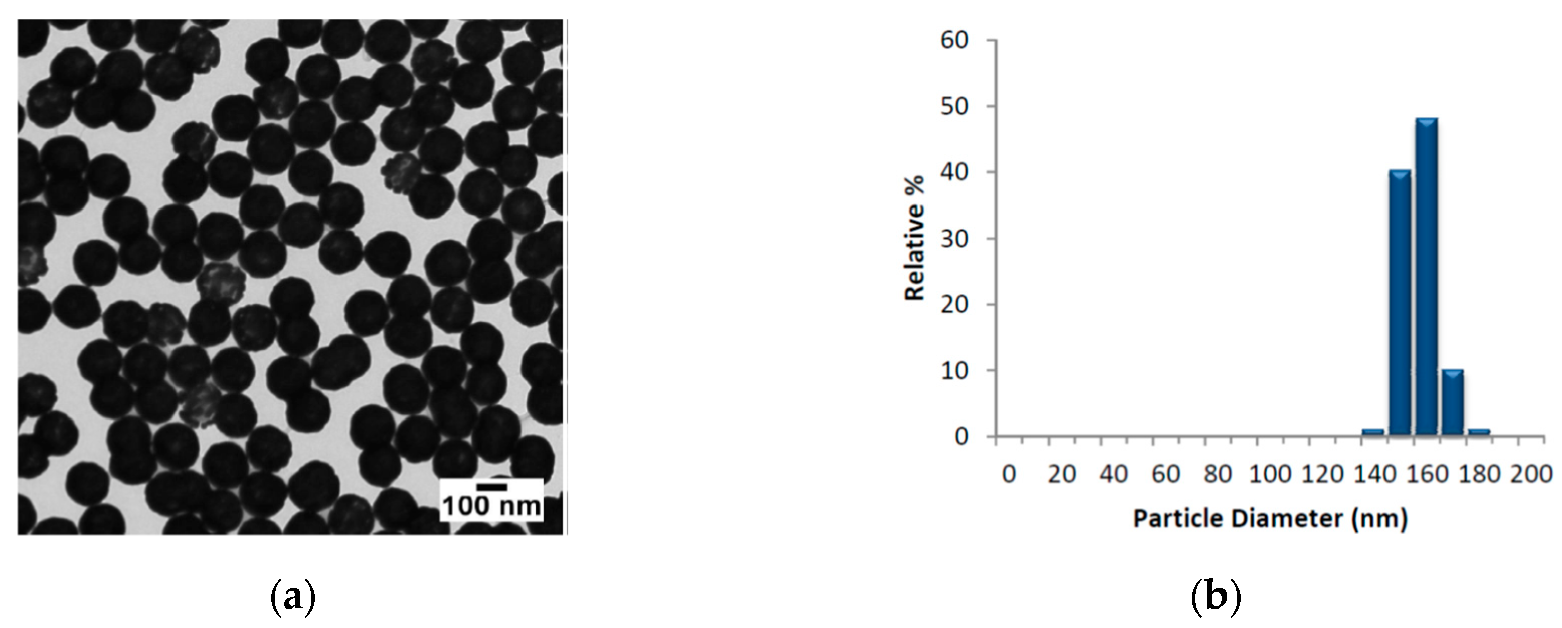 Materials 12 01564 g001