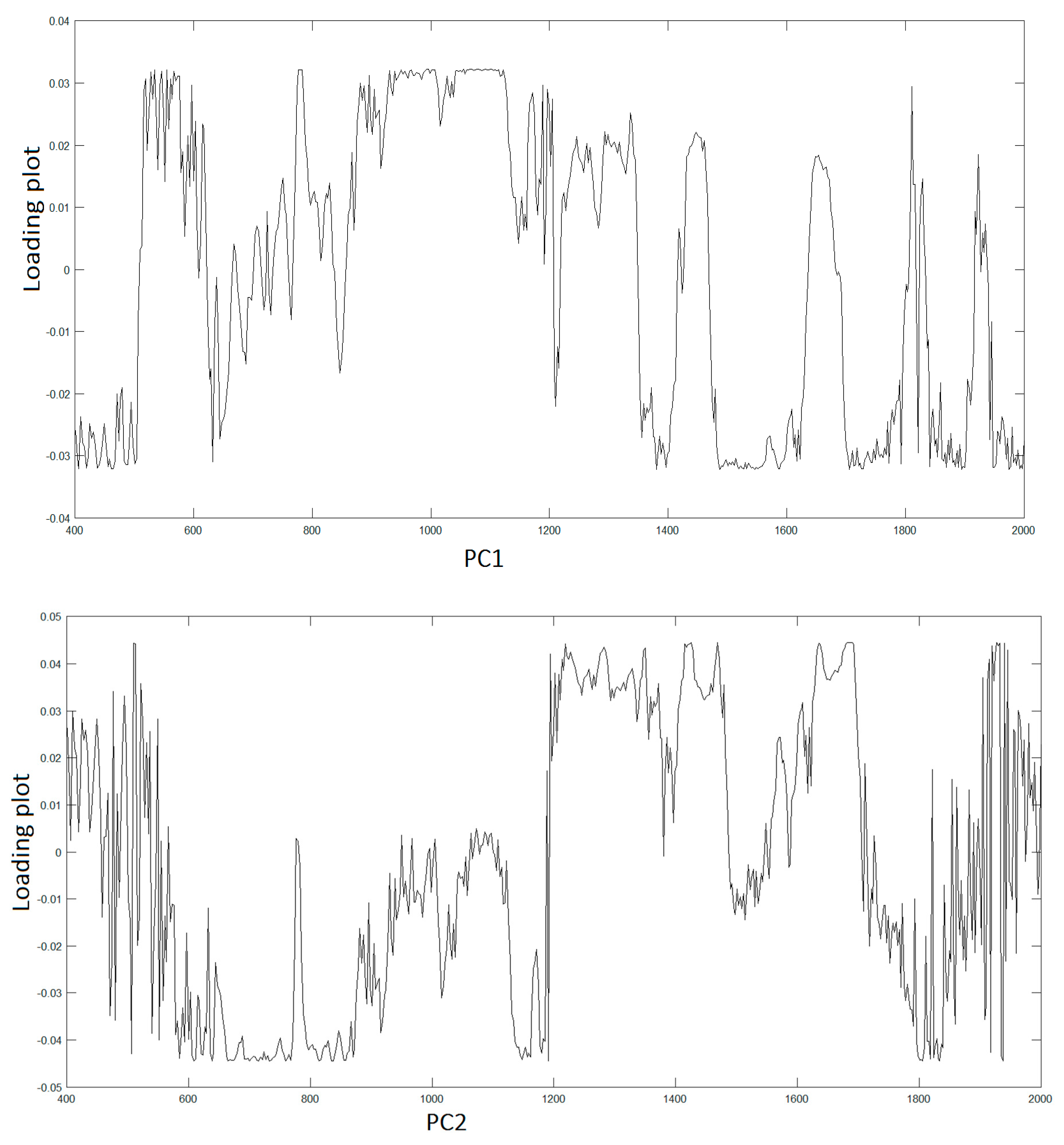 Materials 12 01564 g003