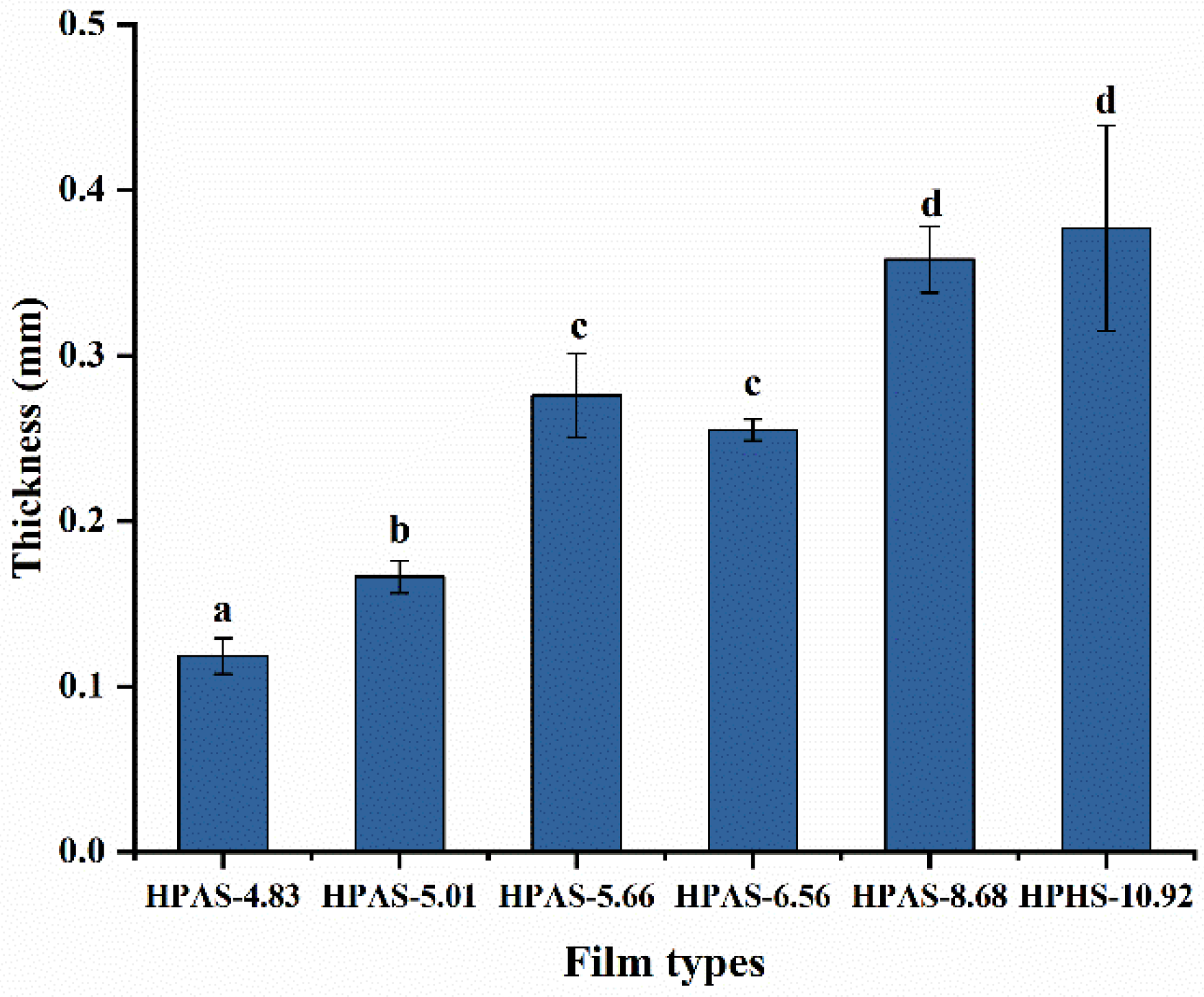 Materials 12 01565 g003