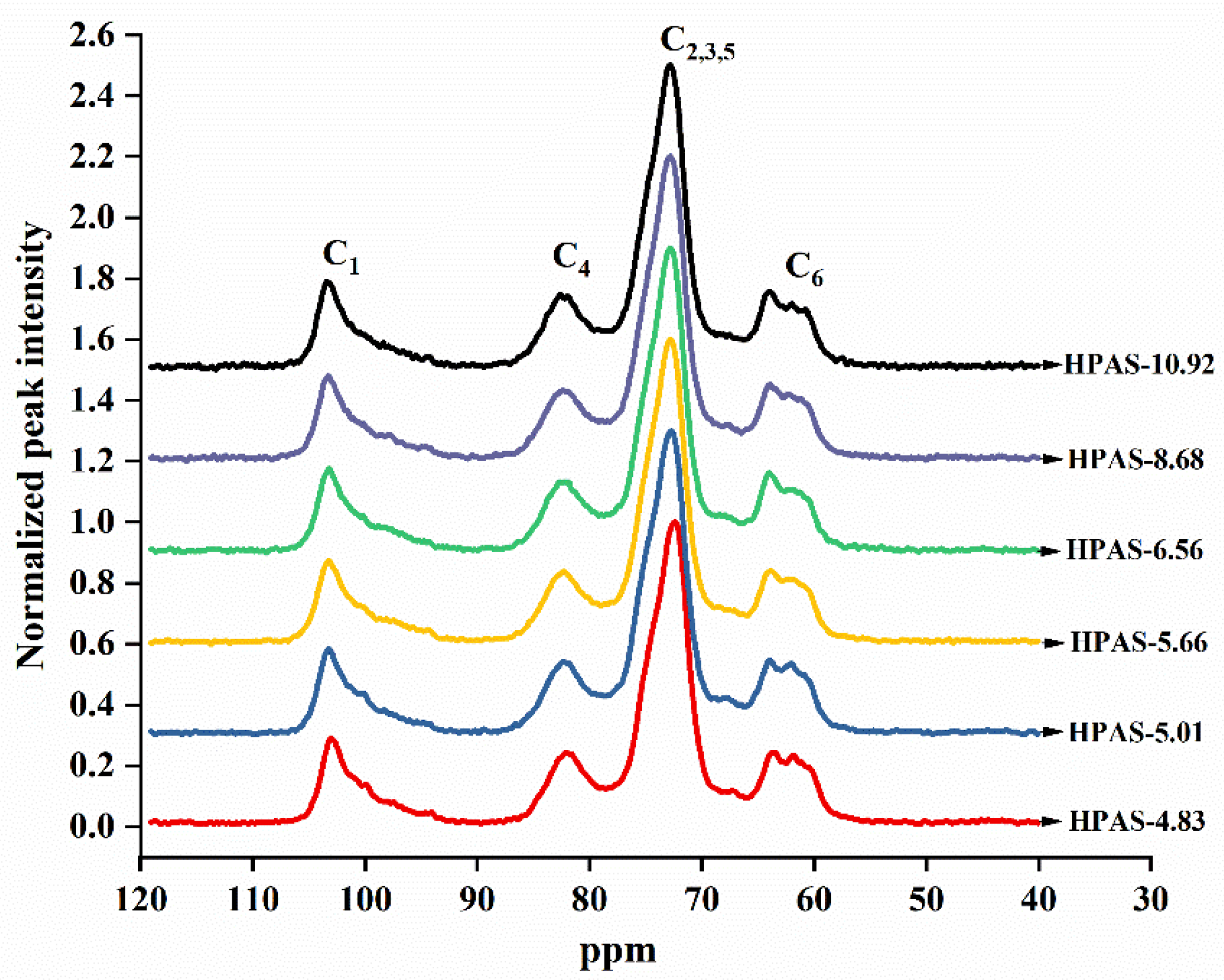 Materials 12 01565 g009