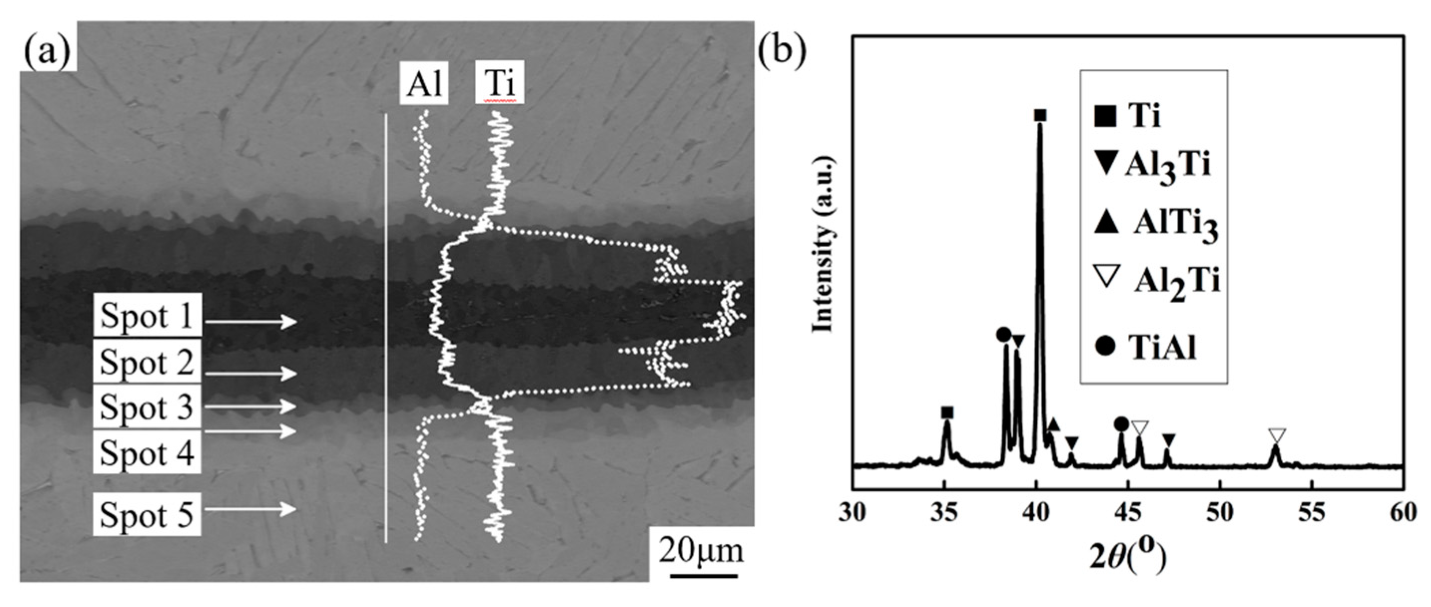 Materials 12 01568 g005