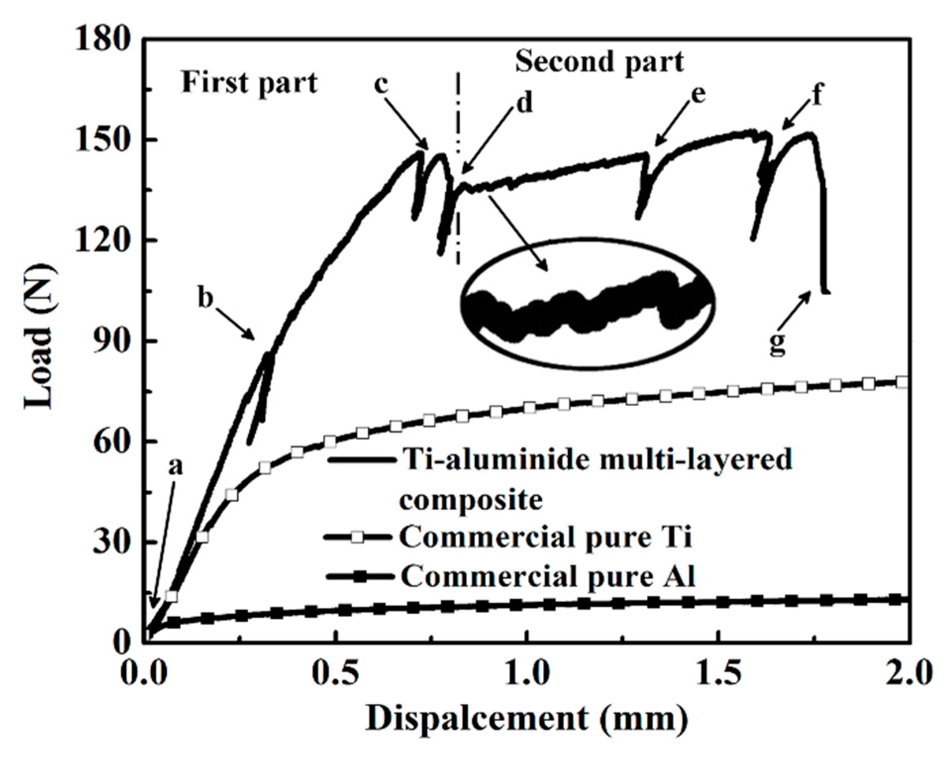 Materials 12 01568 g006