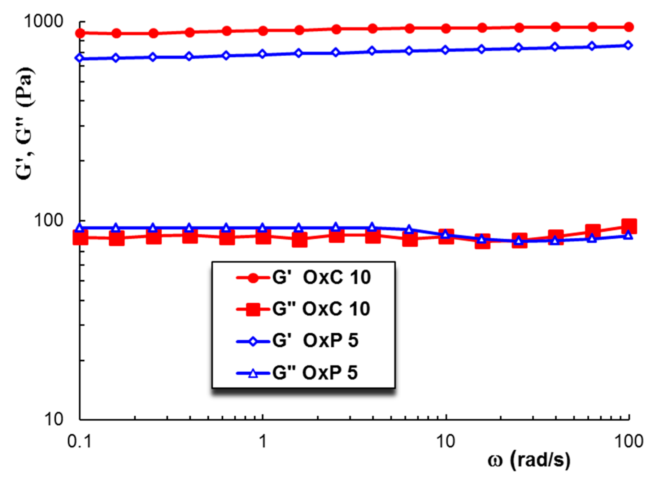 Materials 12 01569 g005