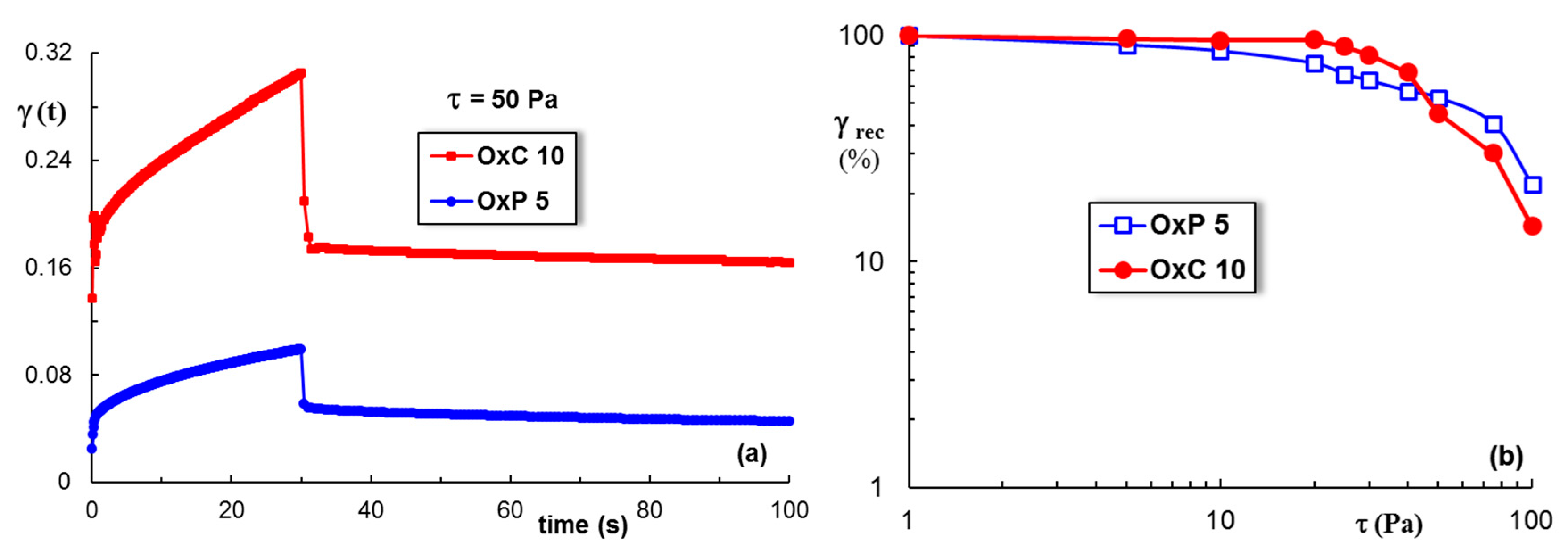 Materials 12 01569 g008