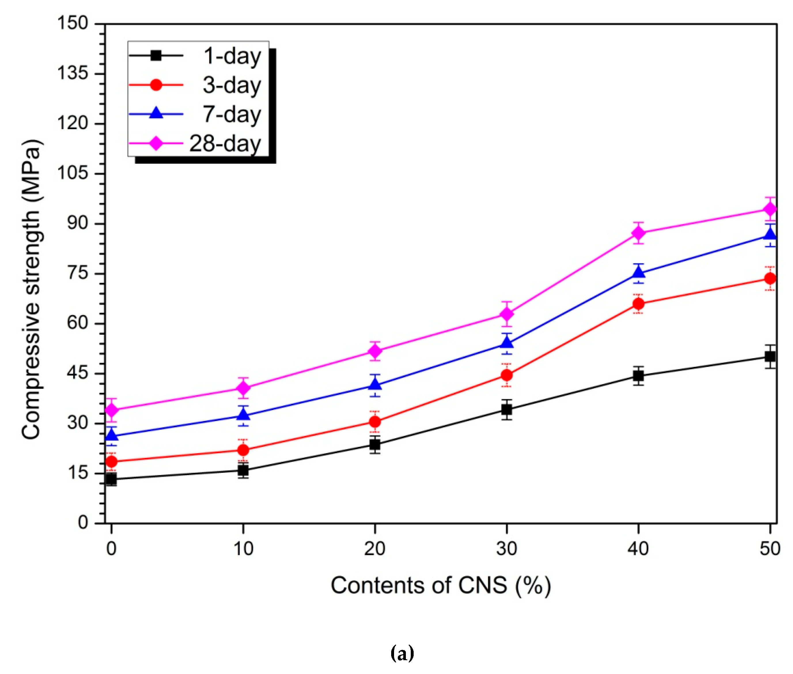 Materials 12 01571 g004a