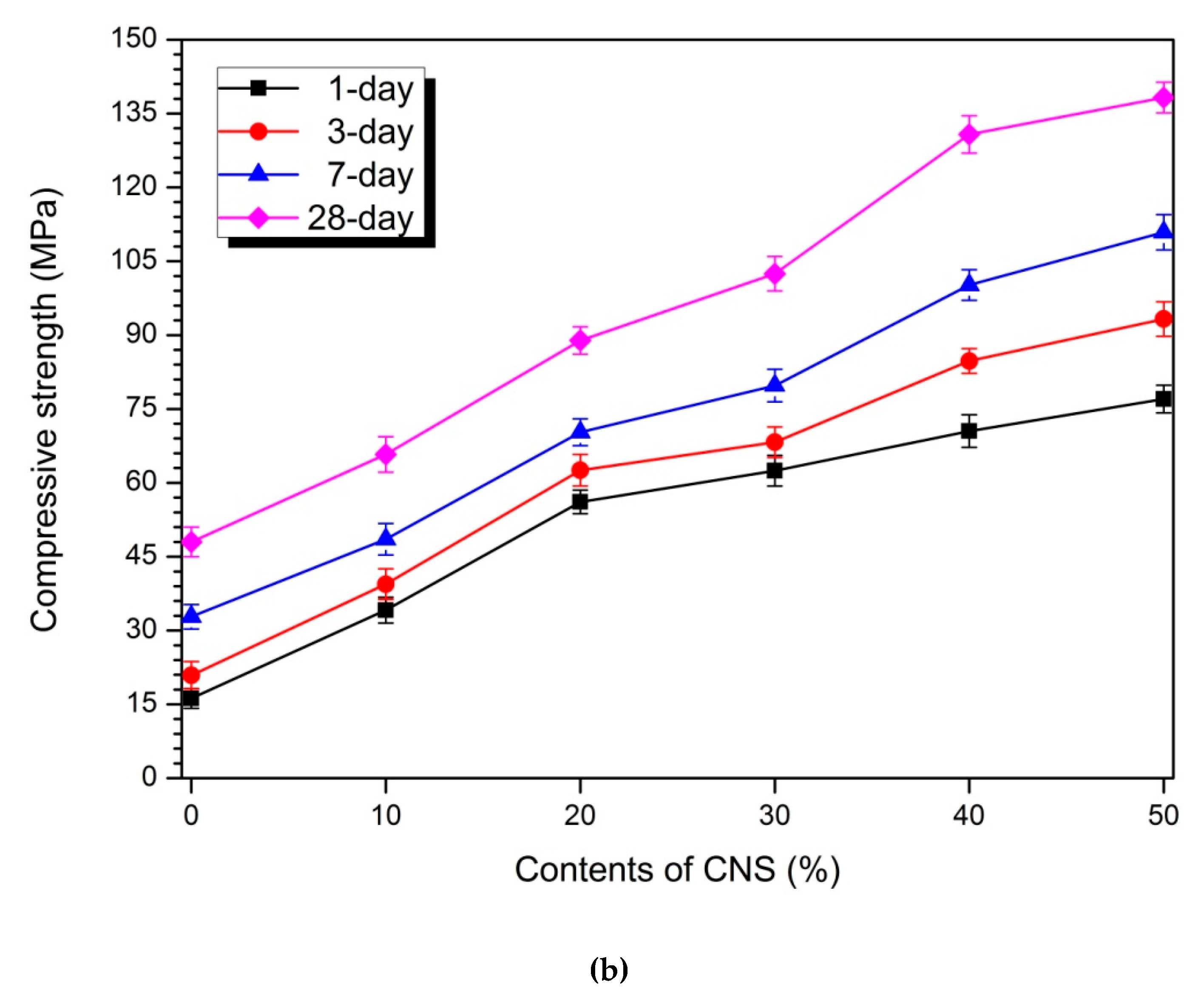 Materials 12 01571 g004b