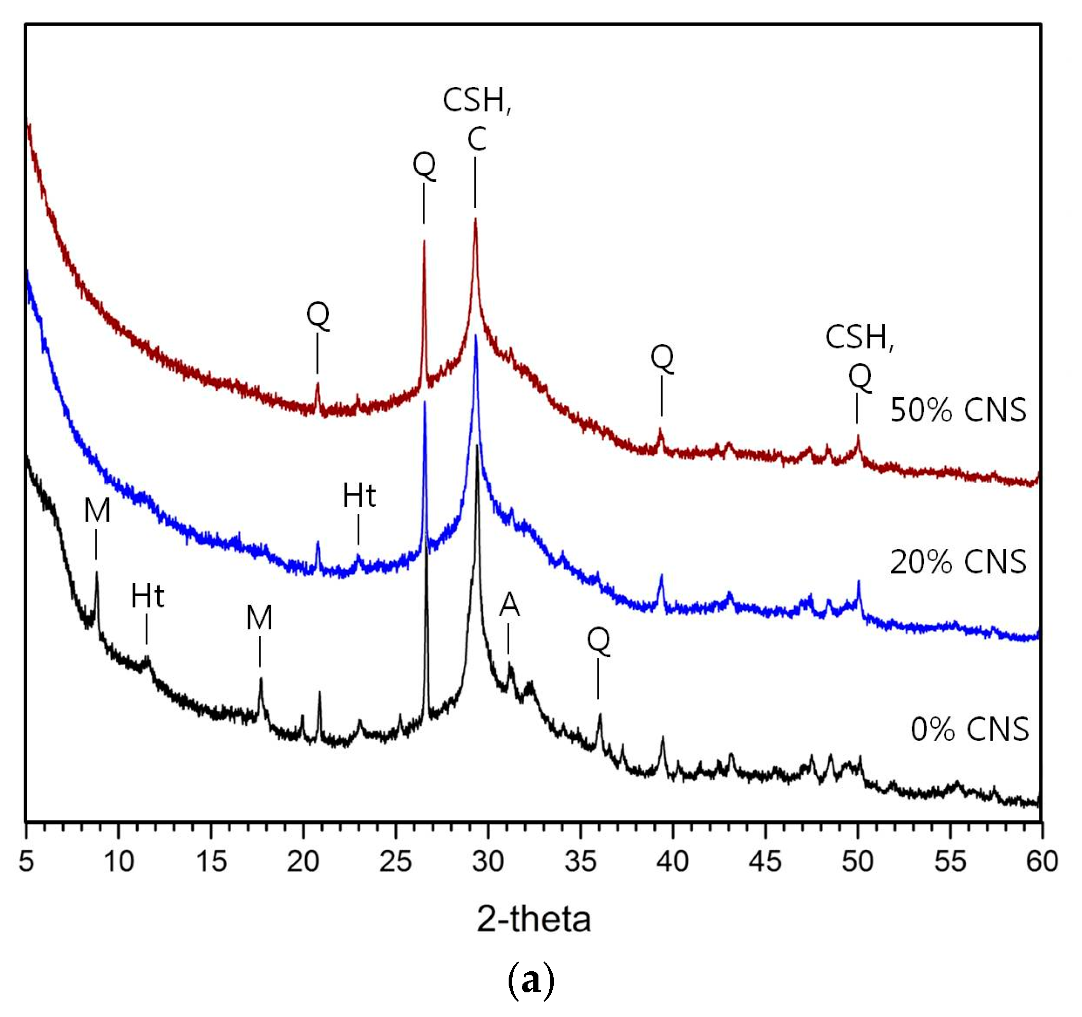 Materials 12 01571 g005a