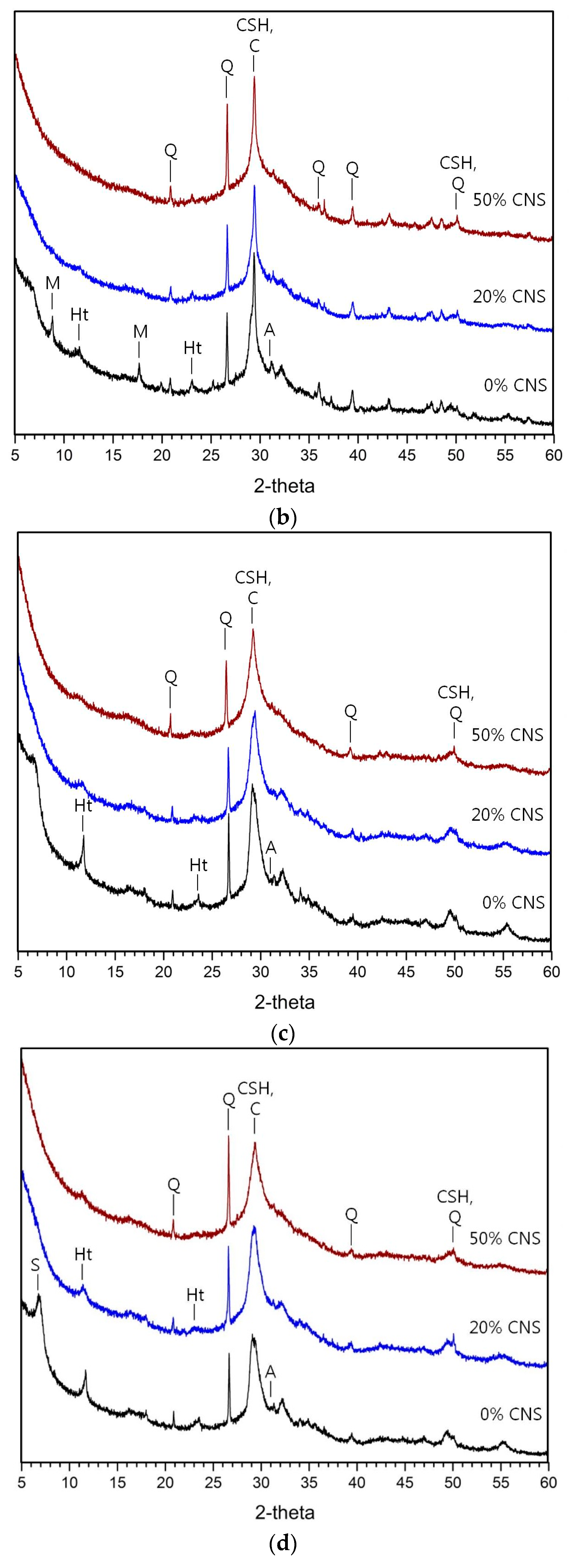 Materials 12 01571 g005b