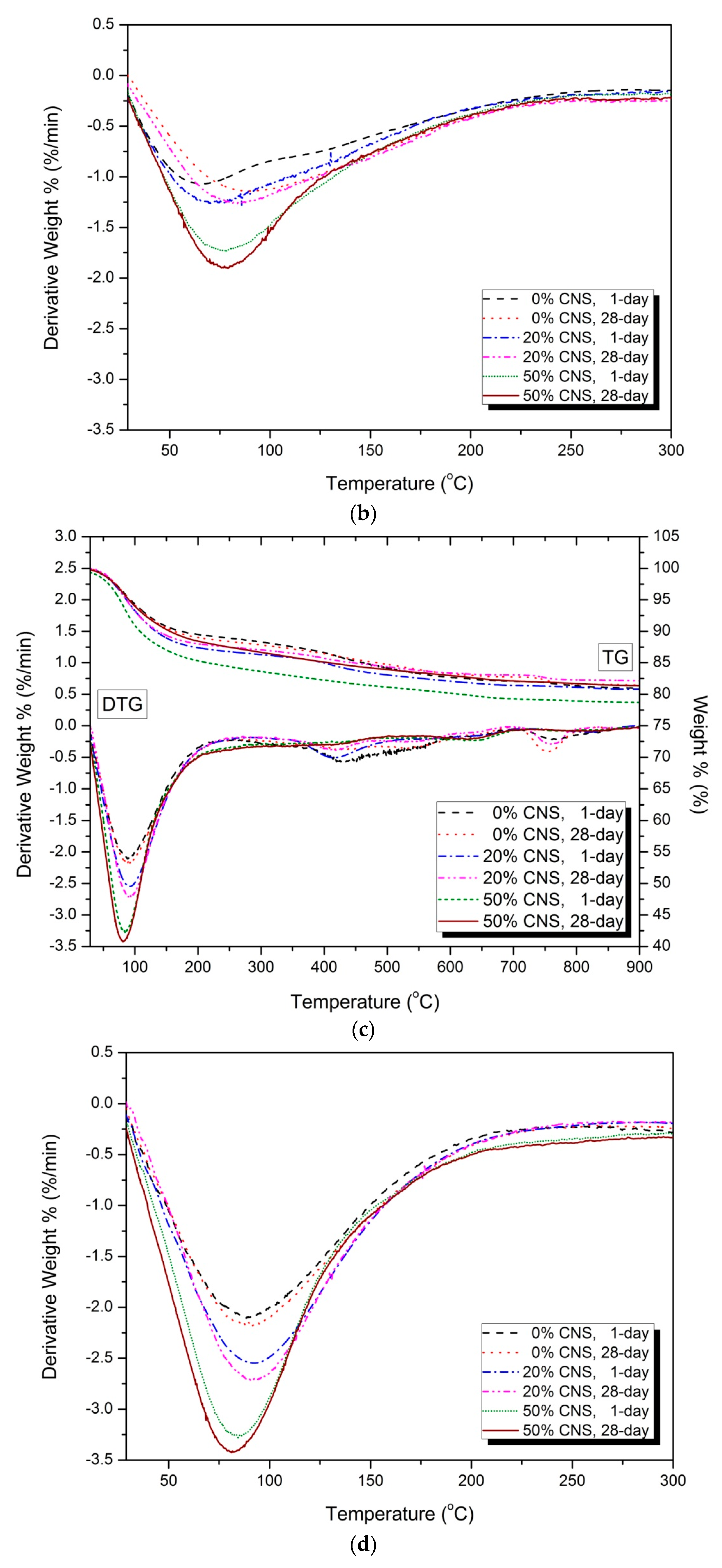 Materials 12 01571 g008b