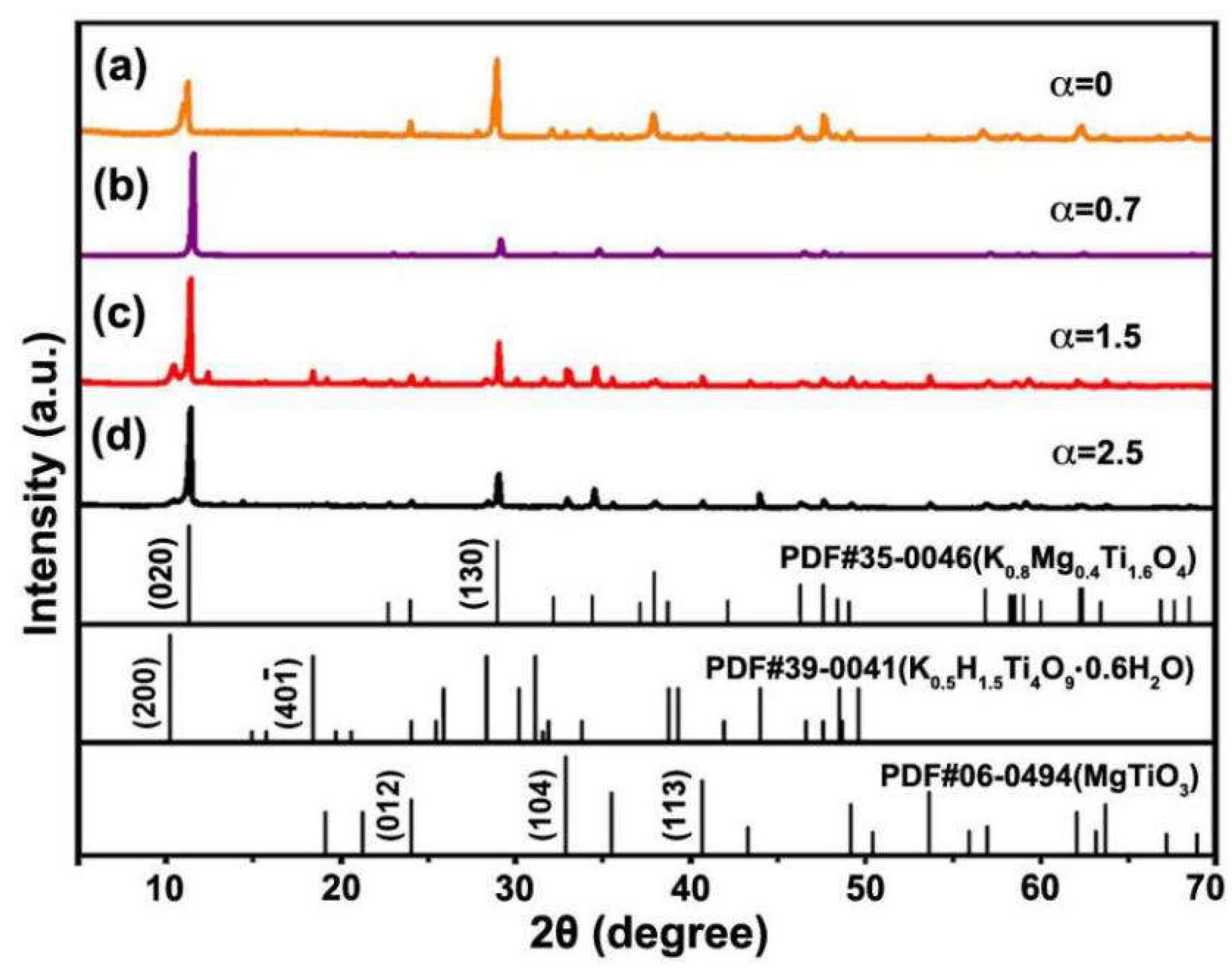 Materials 12 01577 g002 550
