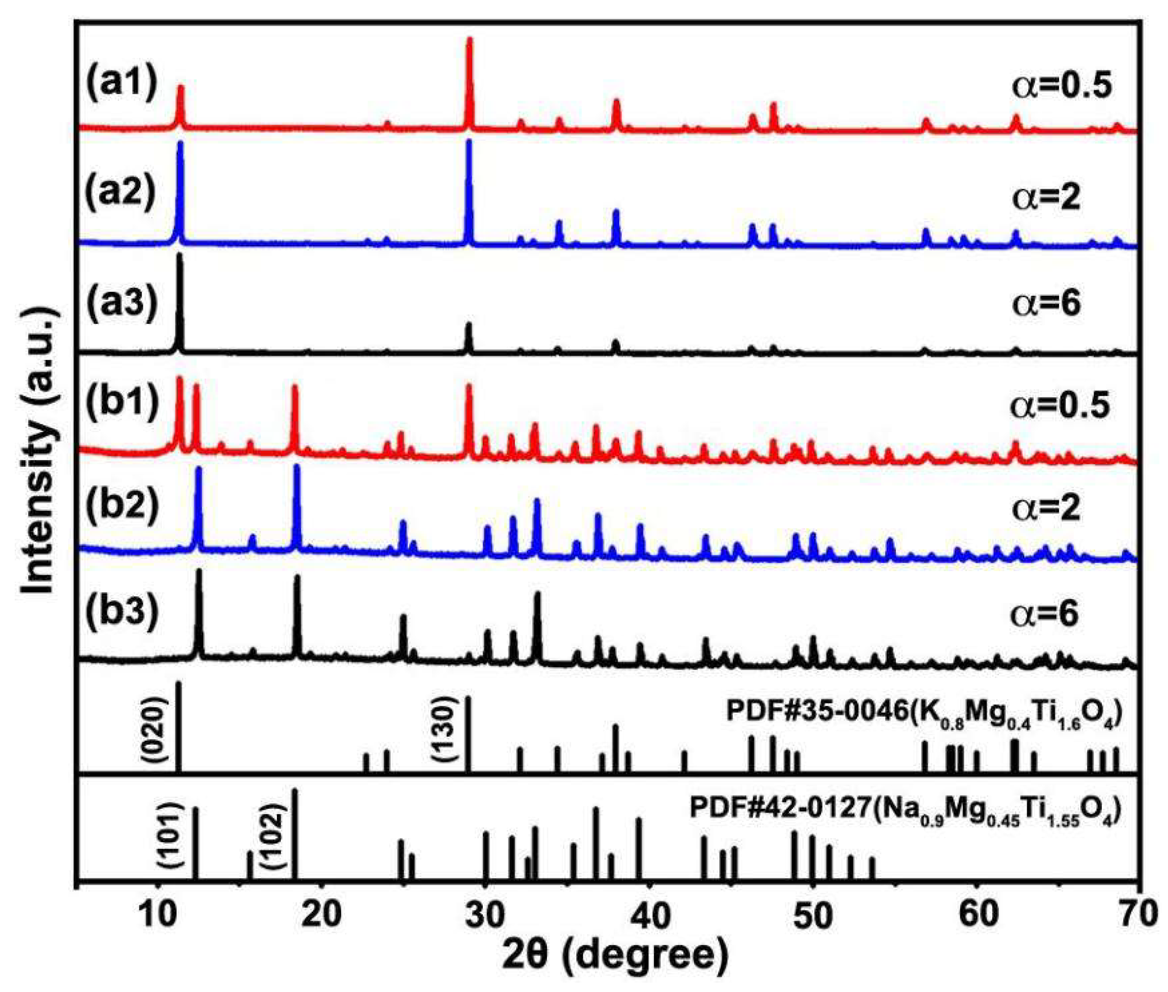 Materials 12 01577 g004 550