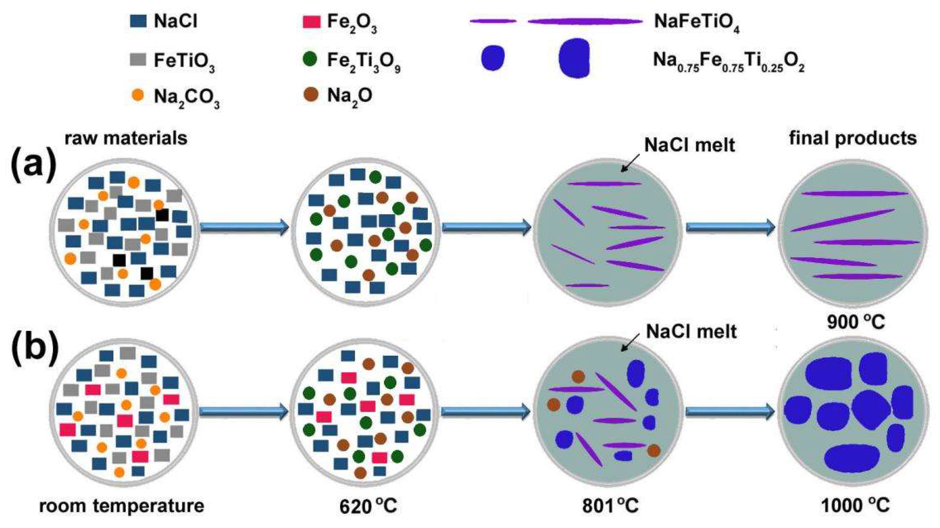 Materials Free FullText Microstructure and Morphology Control of