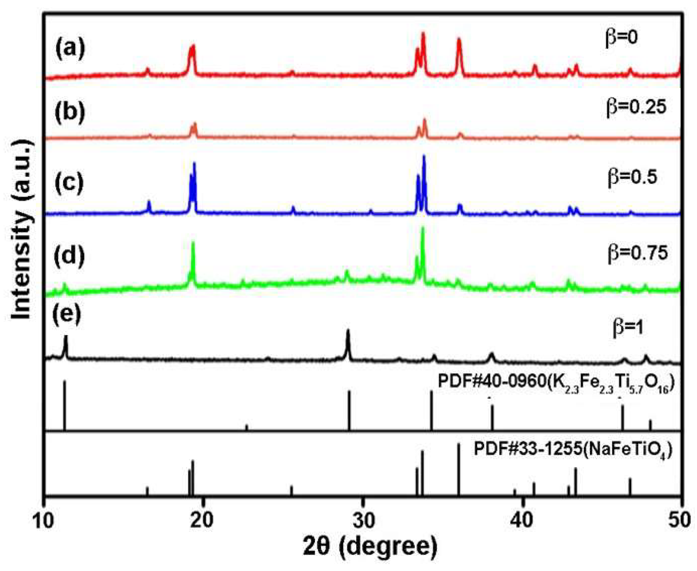 Materials 12 01577 g010 550