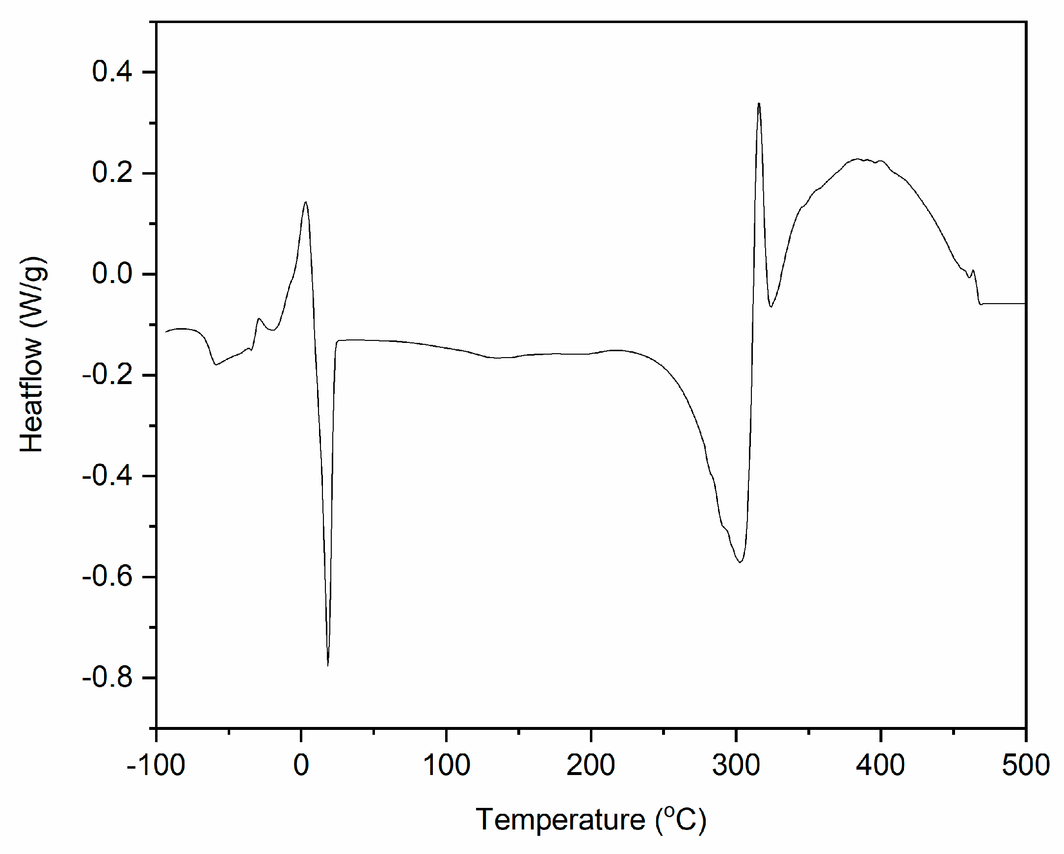 Materials 12 01579 g006 Materials 12 01579 g006