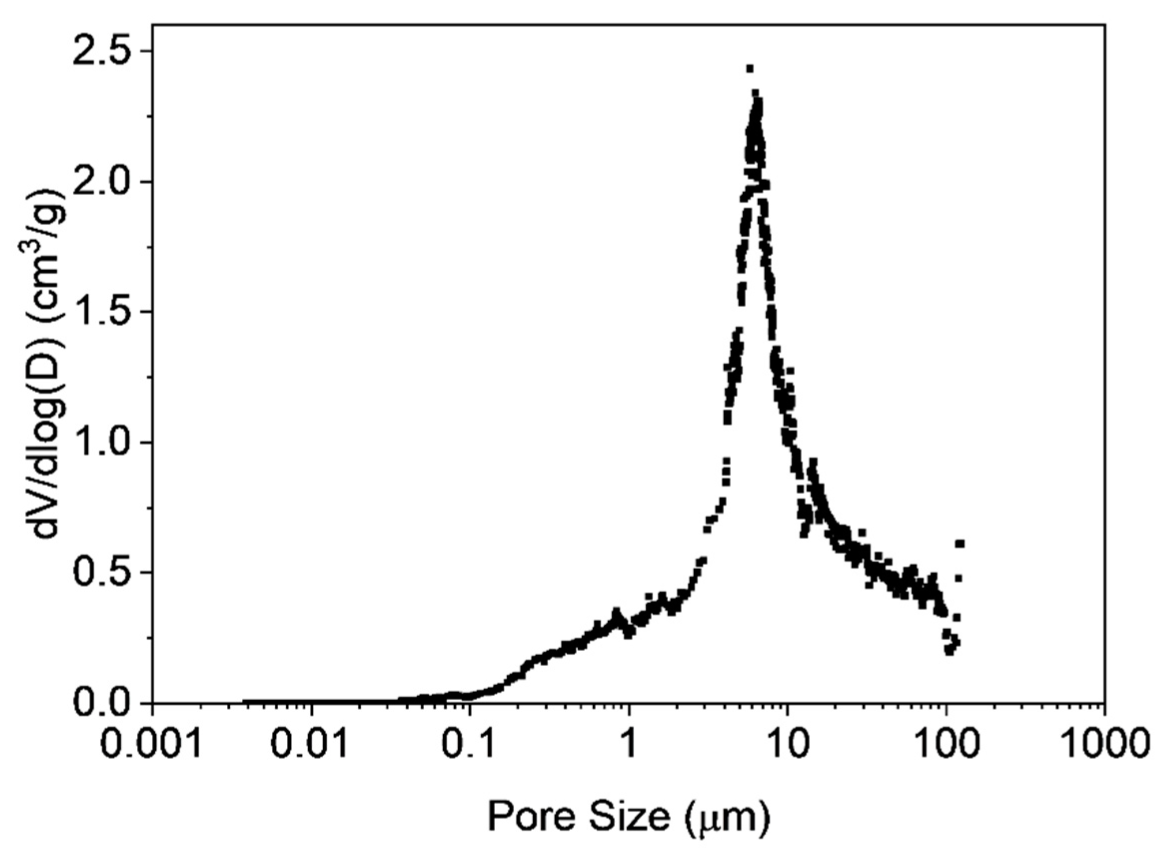 Materials 12 01580 g004