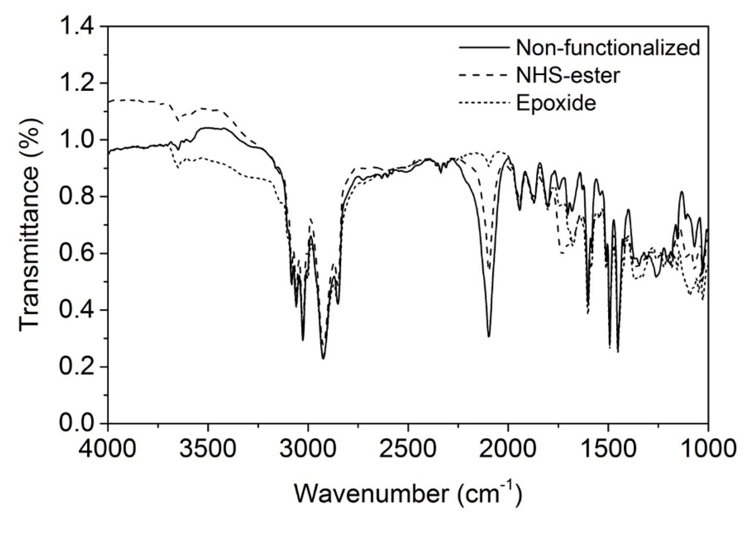 Materials 12 01580 g006