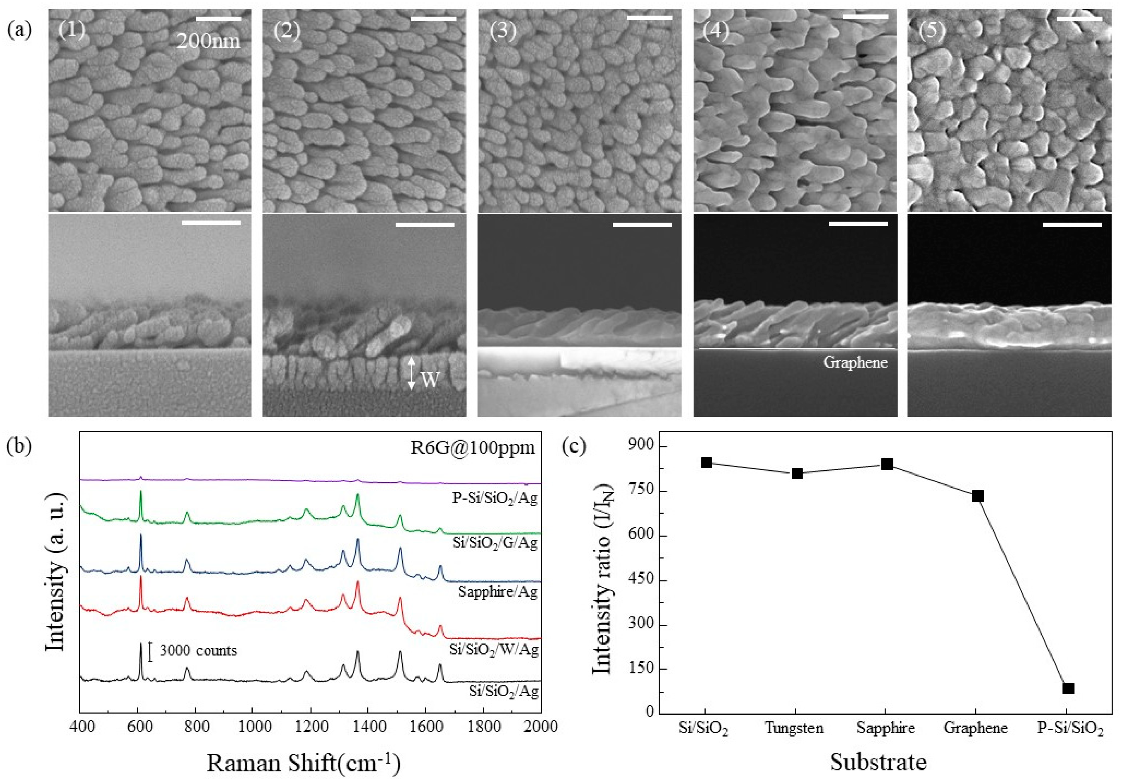 Materials 12 01581 g003