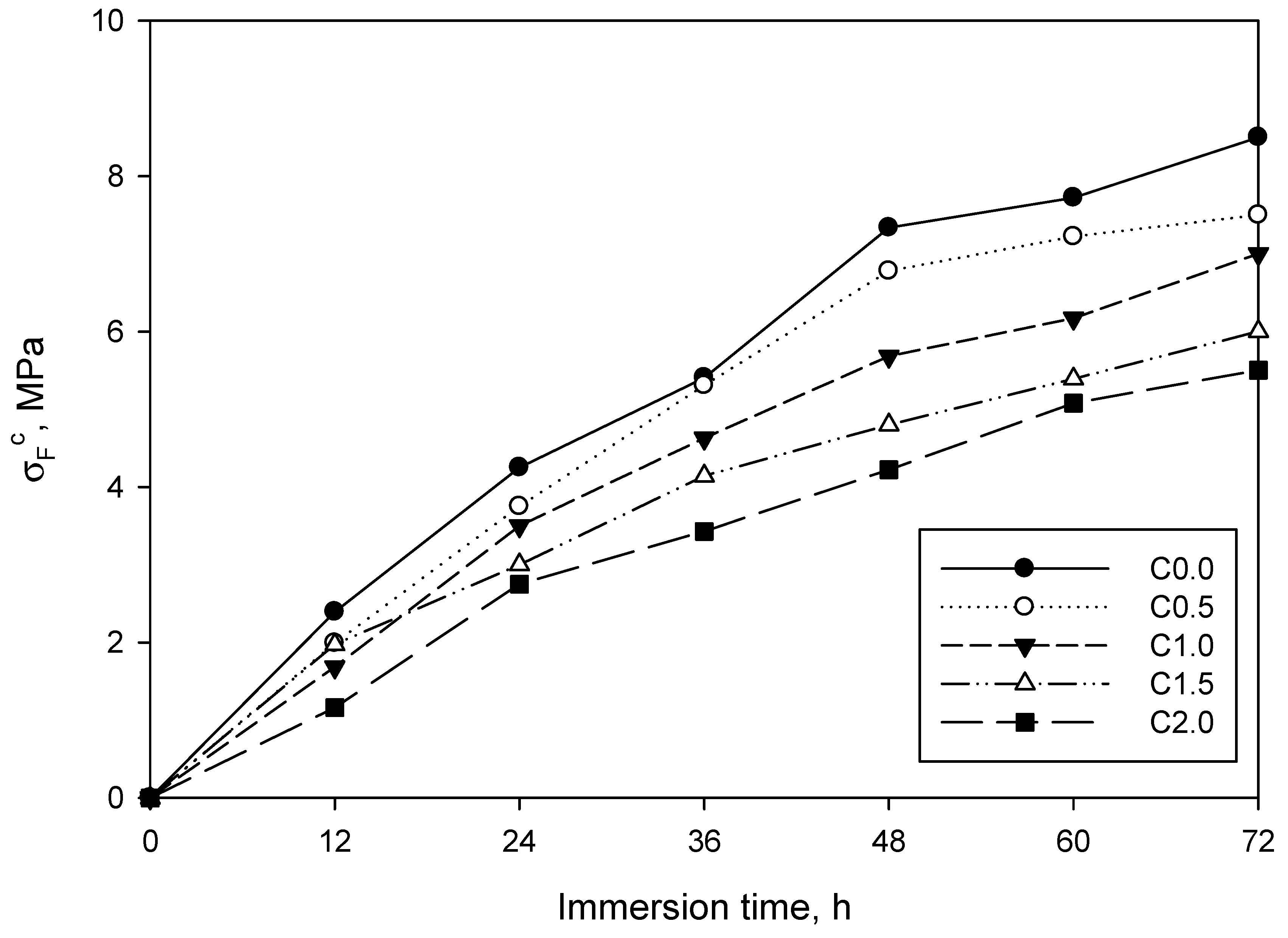 Materials 12 01584 g007 Materials 12 01584 g007