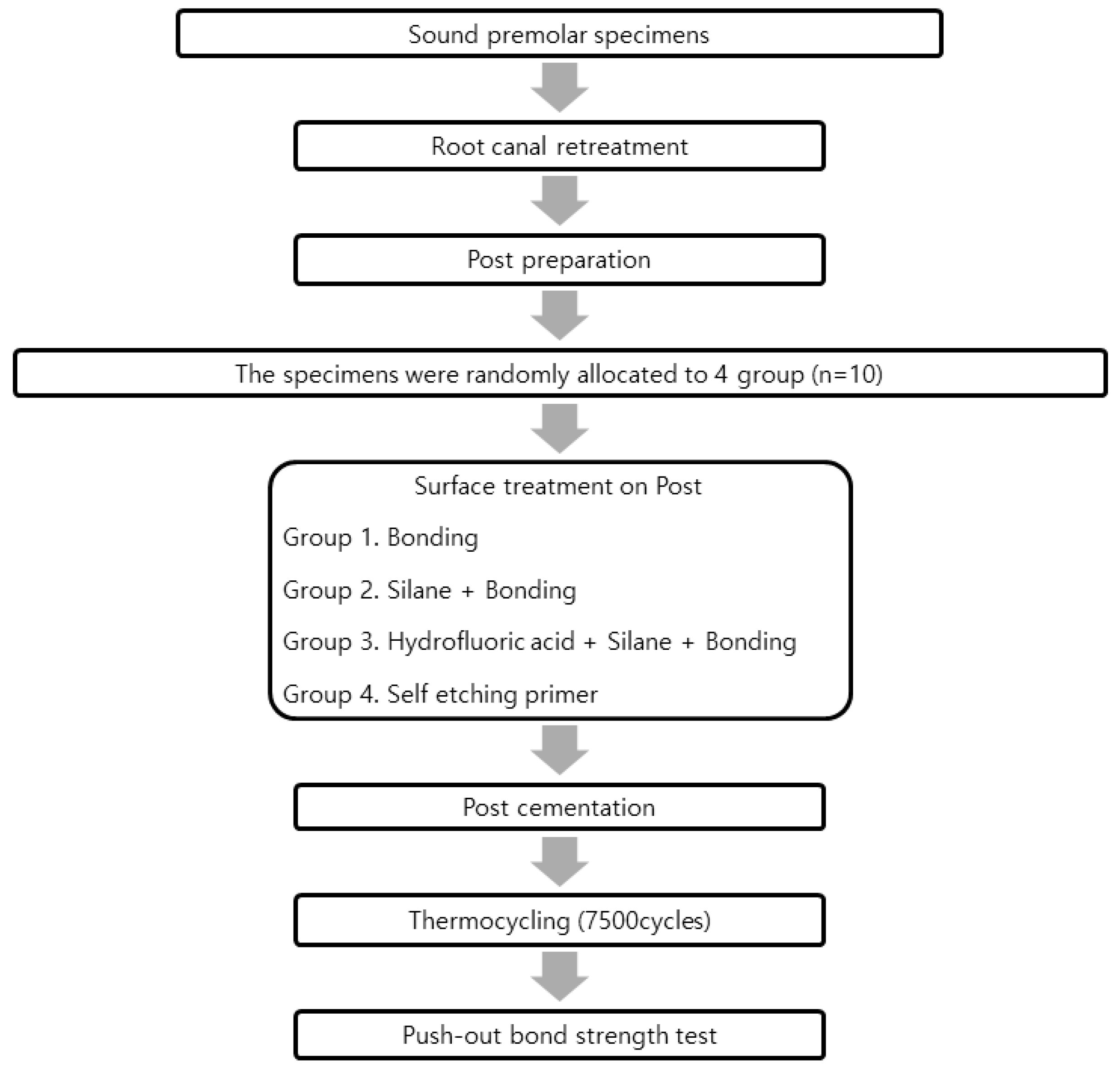 Materials 12 01585 g001
