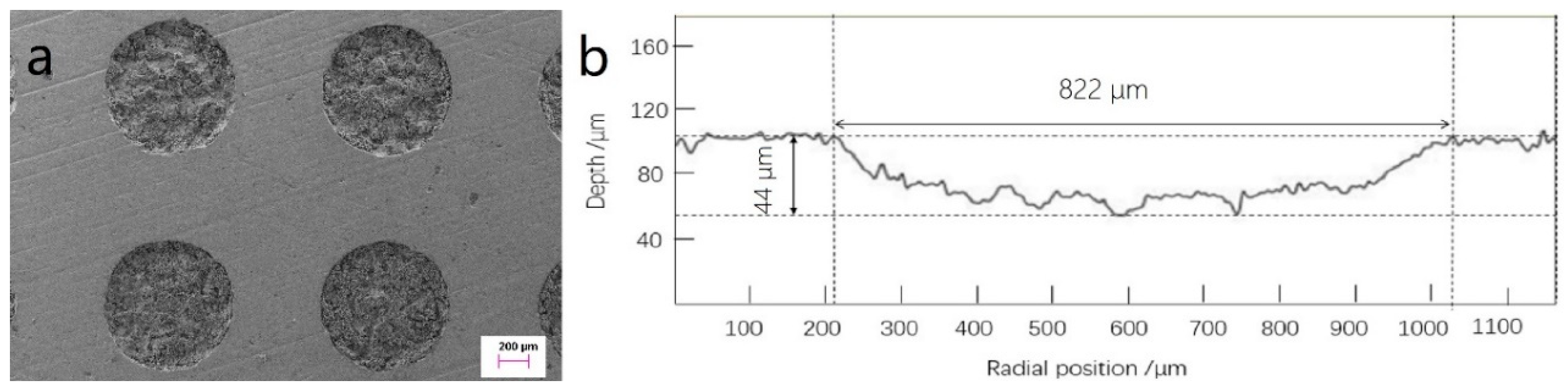 Materials 12 01586 g003