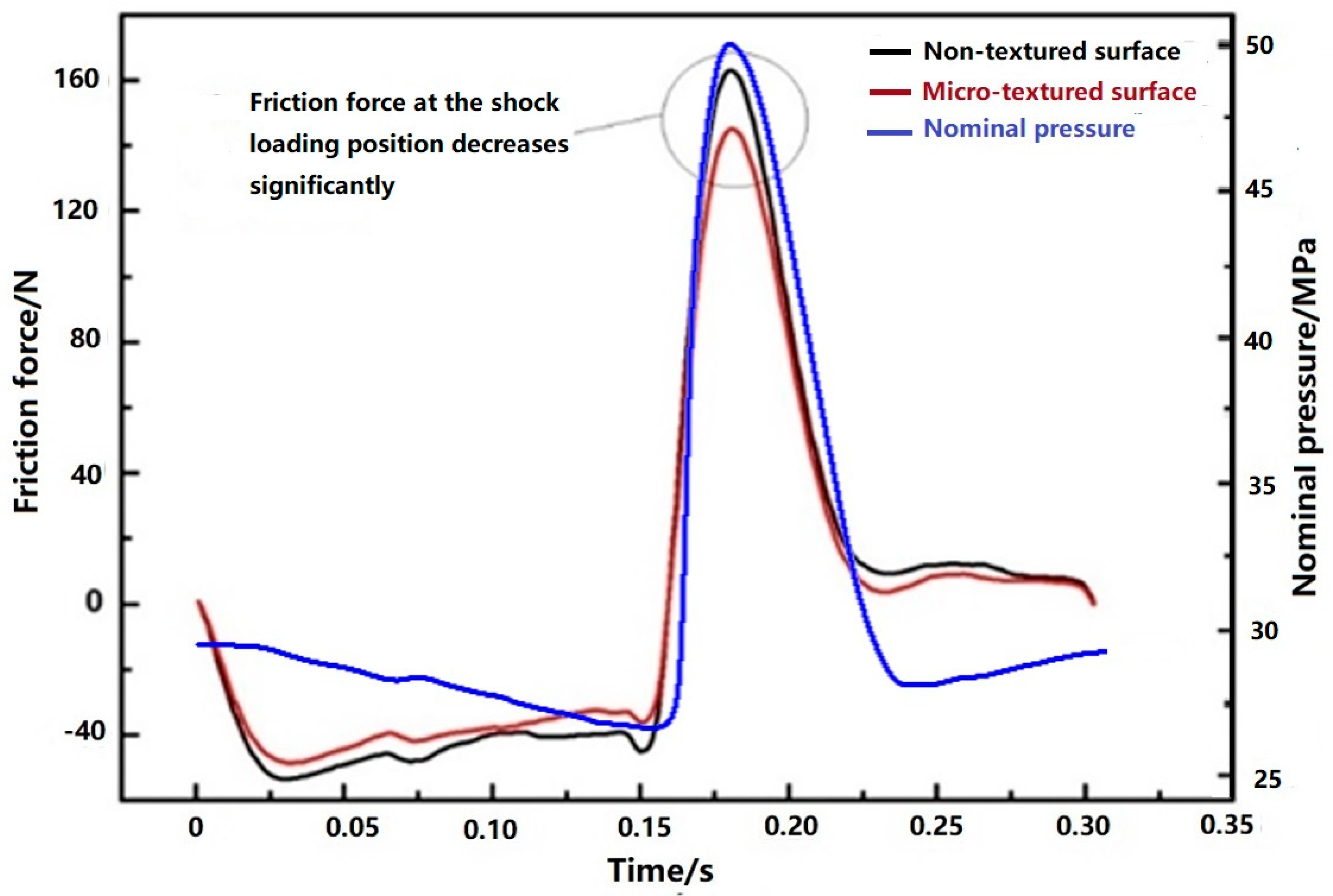Materials 12 01586 g005