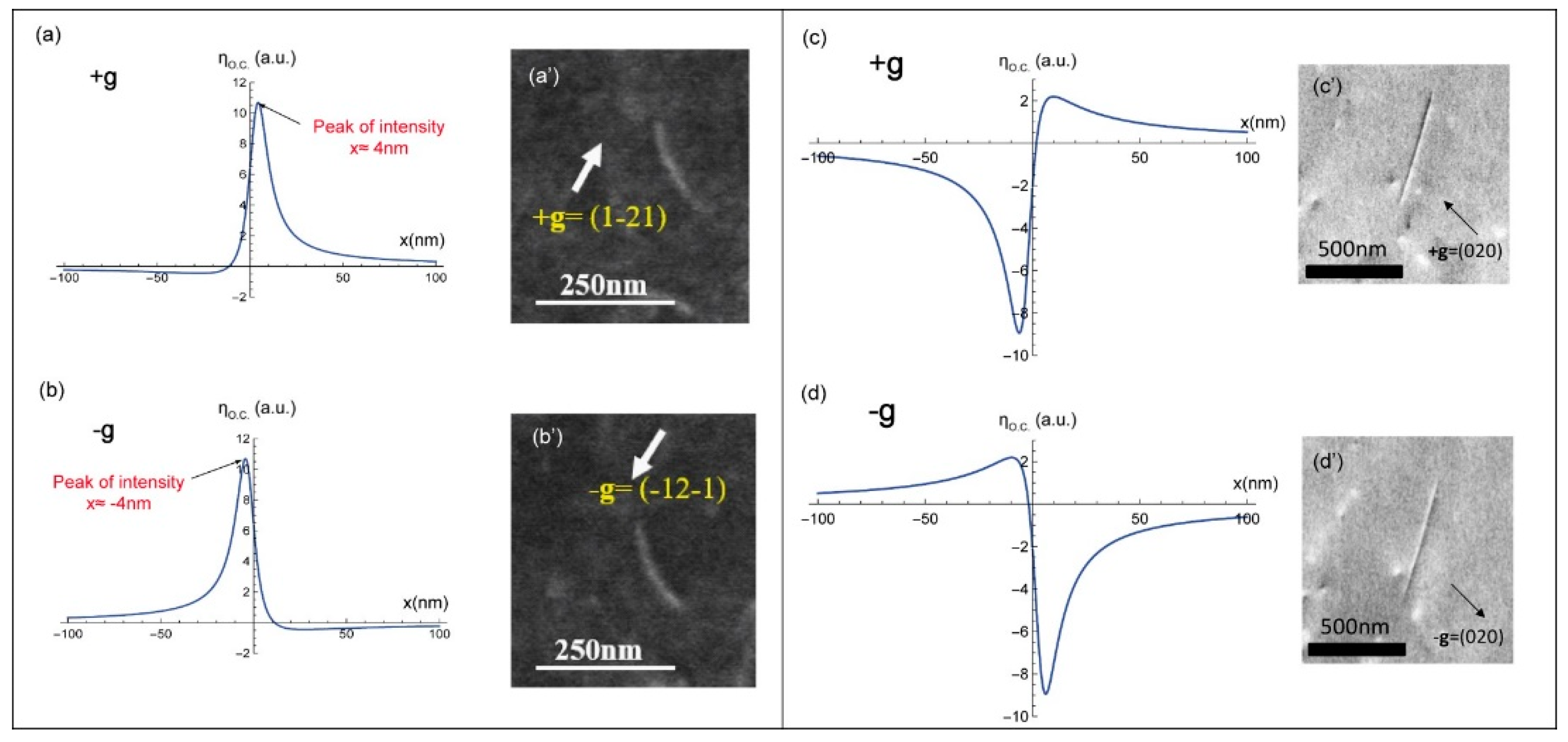 Materials 12 01587 g003