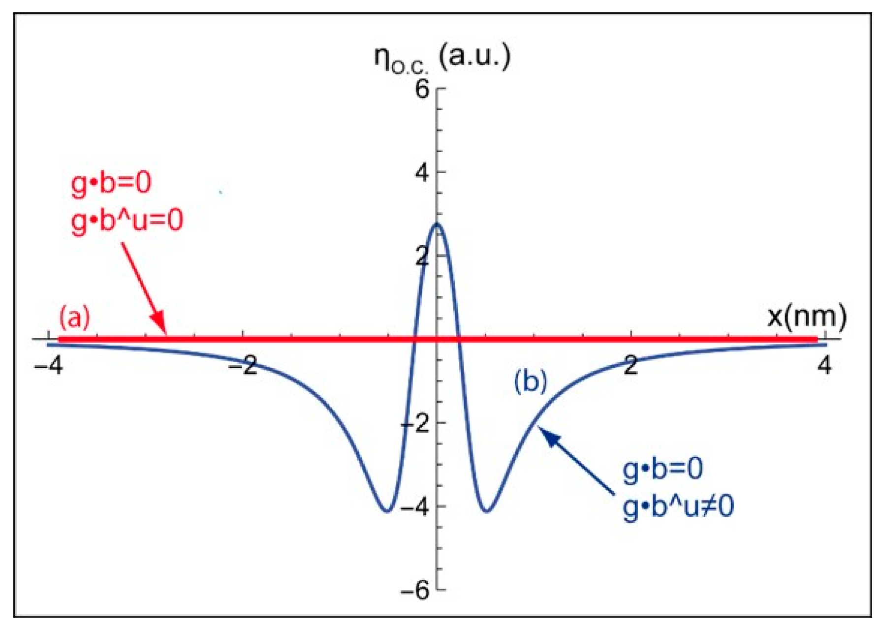 Materials 12 01587 g005