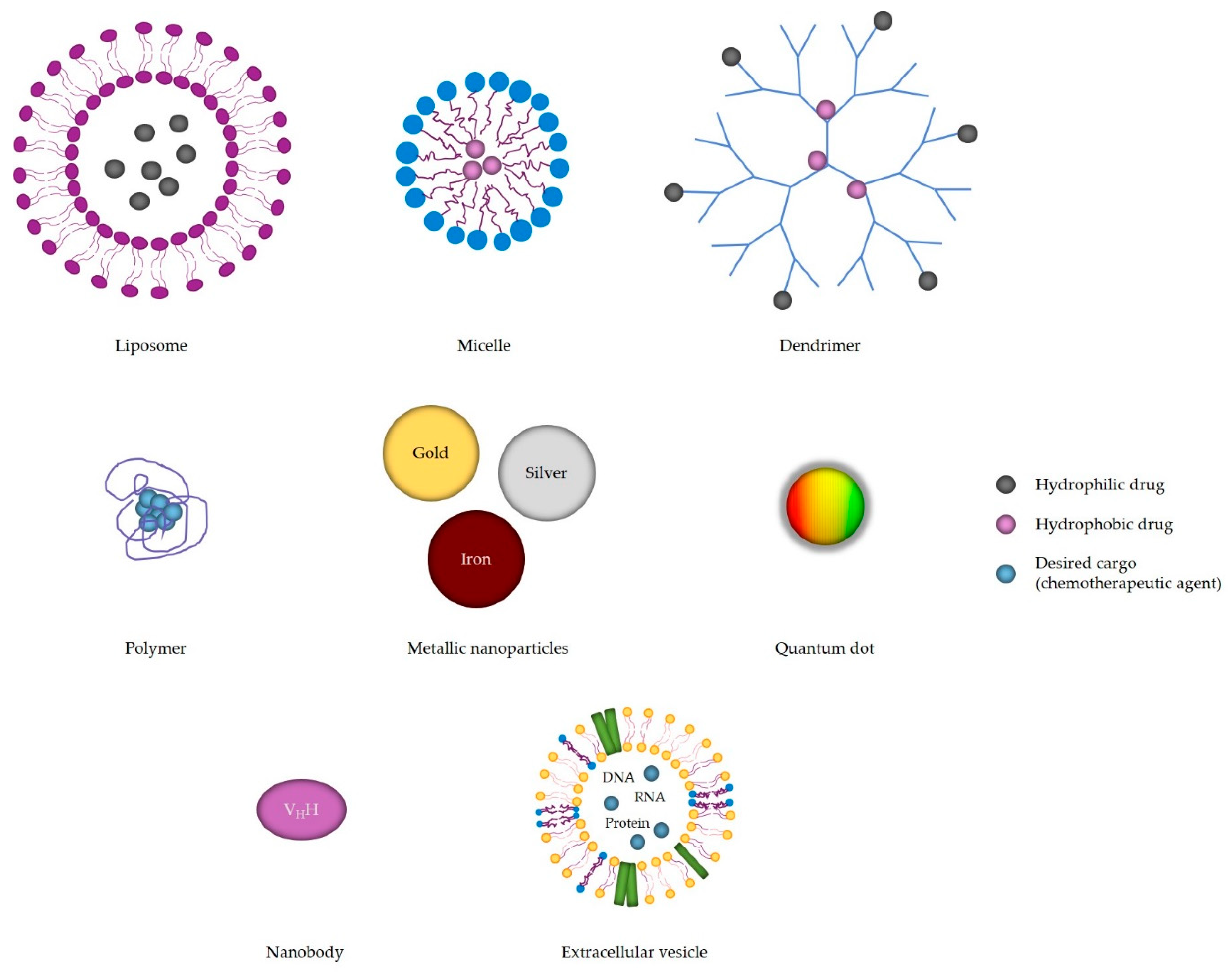 Materials Free Full Text Nanotechnology Meets Oncology Nanomaterials In Brain Cancer Research Diagnosis And Therapy Html