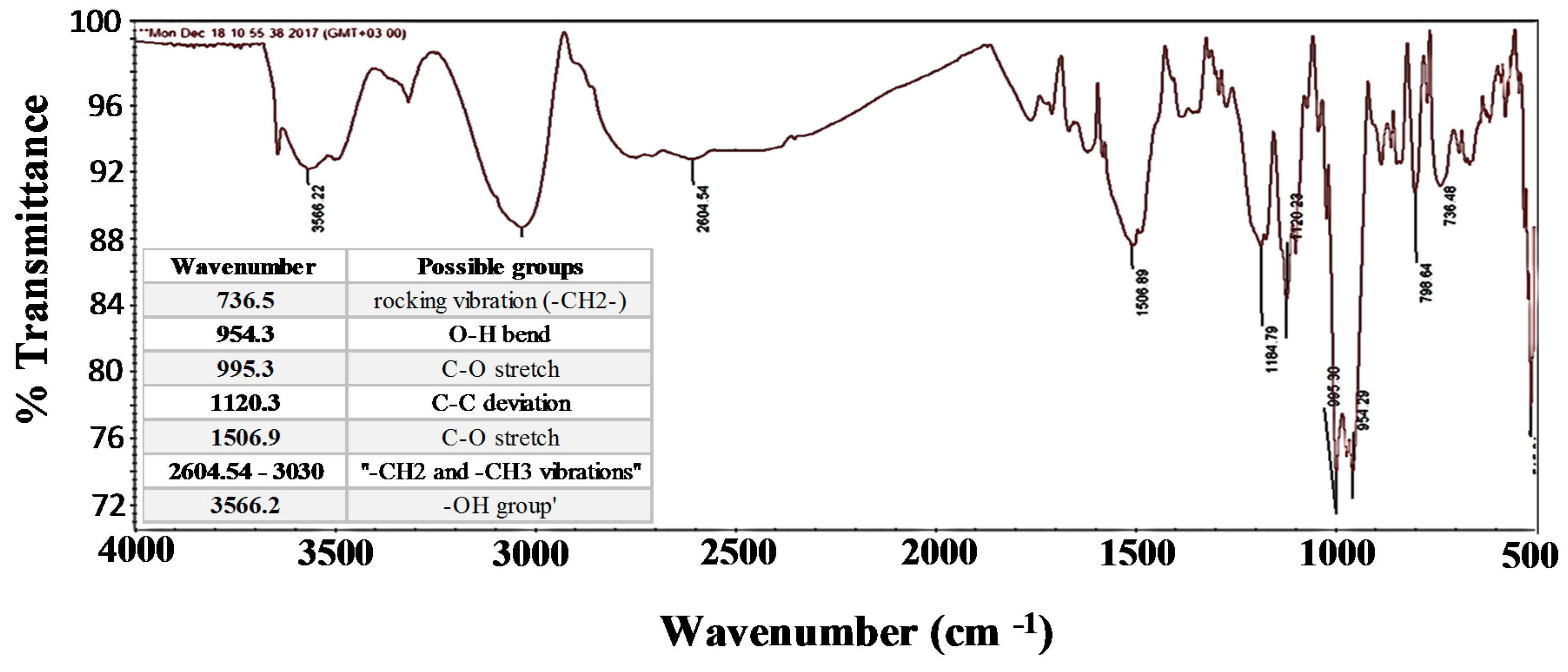 Materials 12 01589 g002
