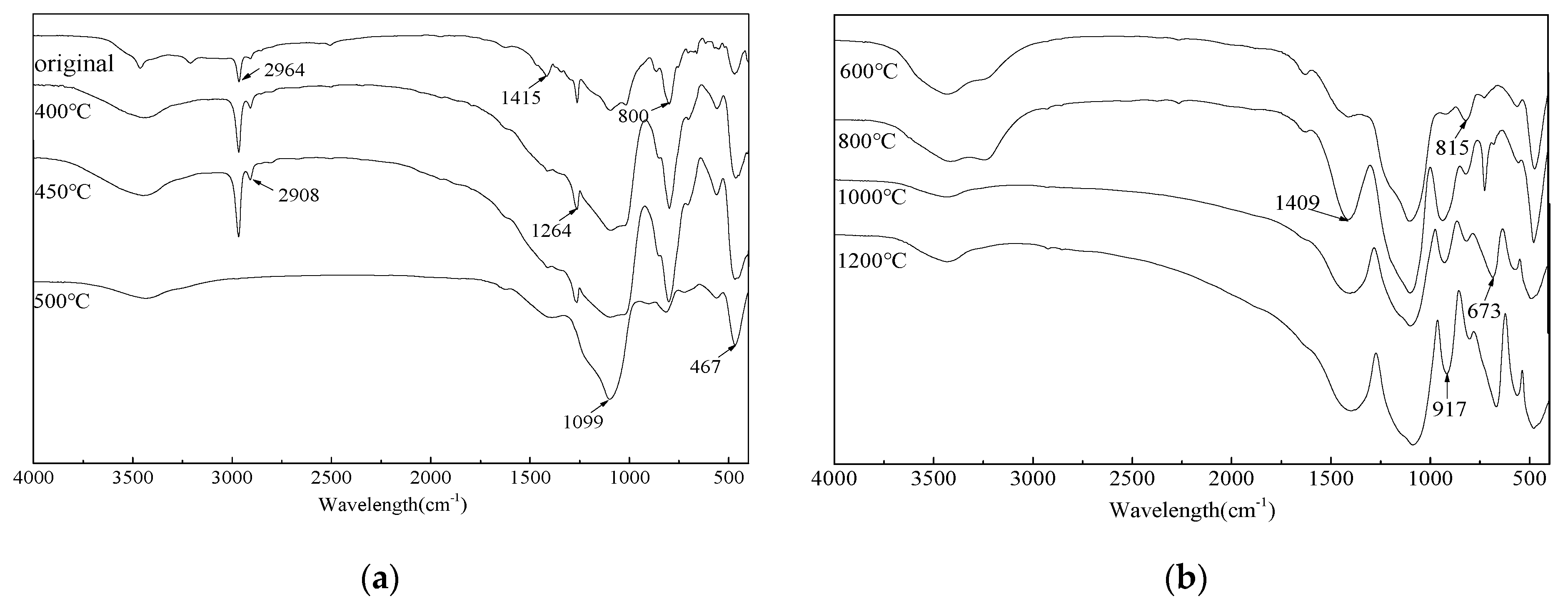 Materials 12 01591 g004