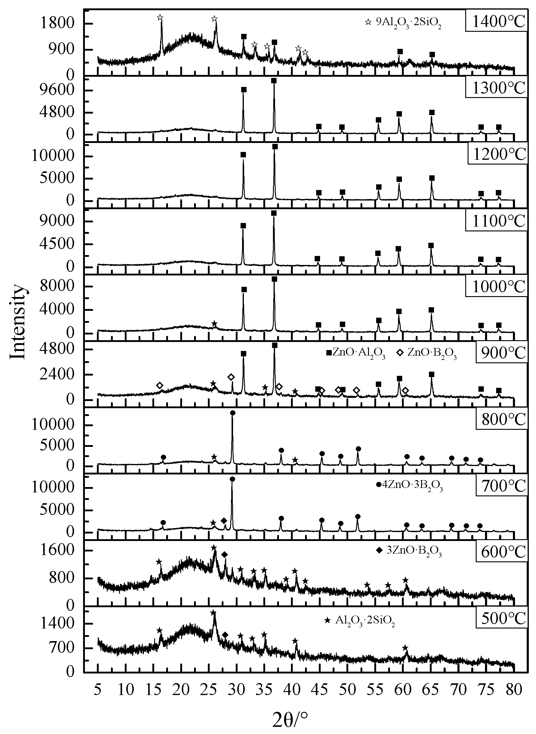 Materials 12 01591 g005