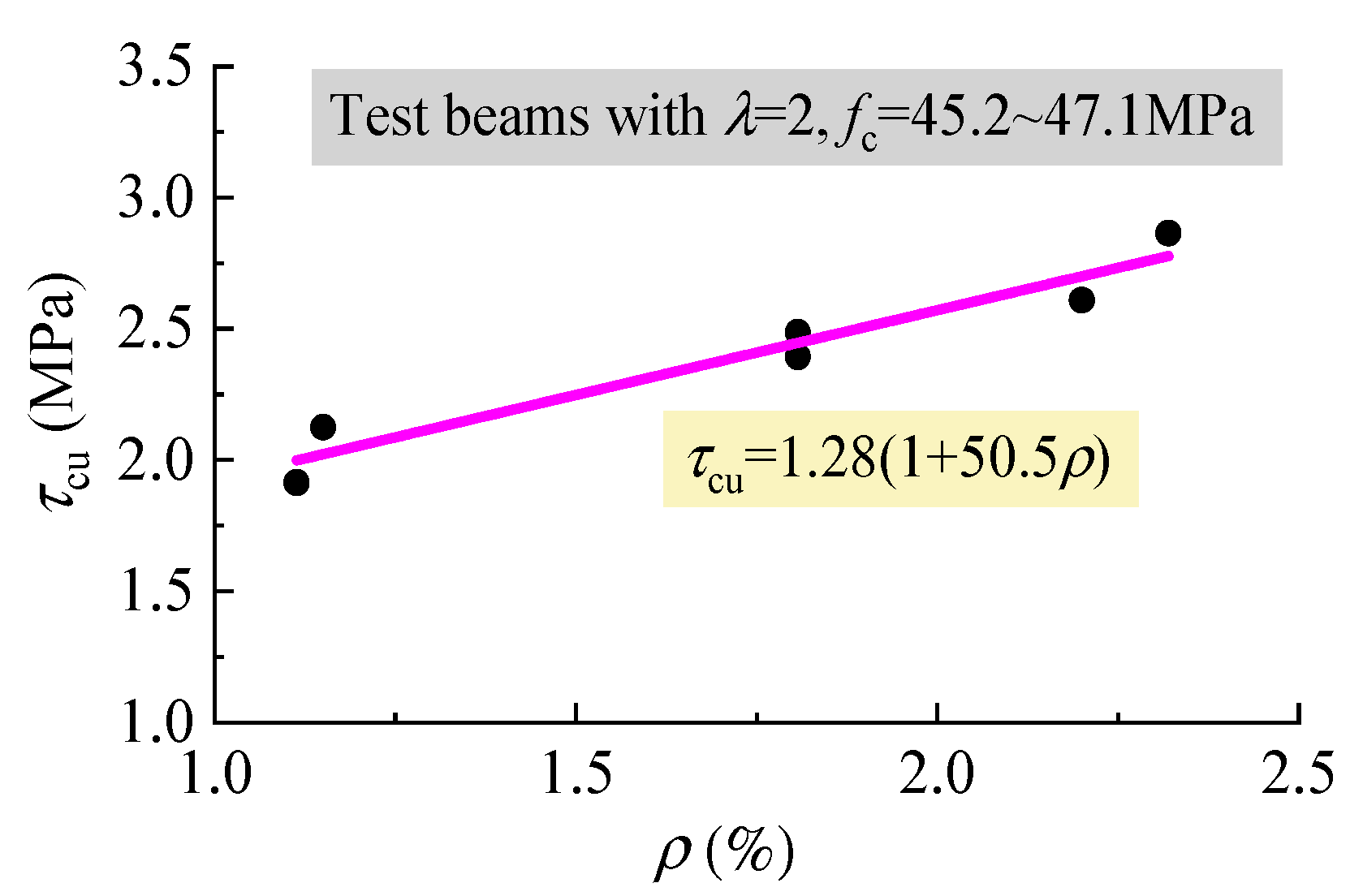 Materials 12 01594 g012