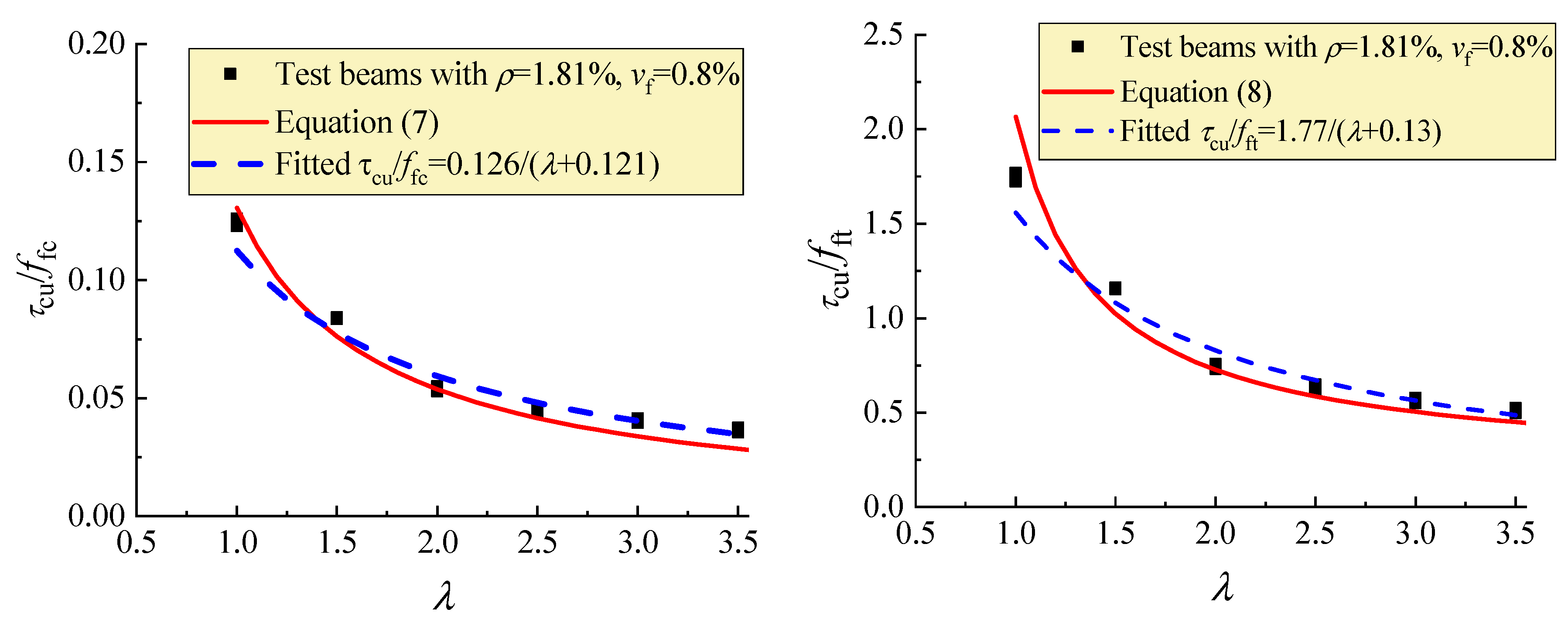 Materials 12 01594 g014