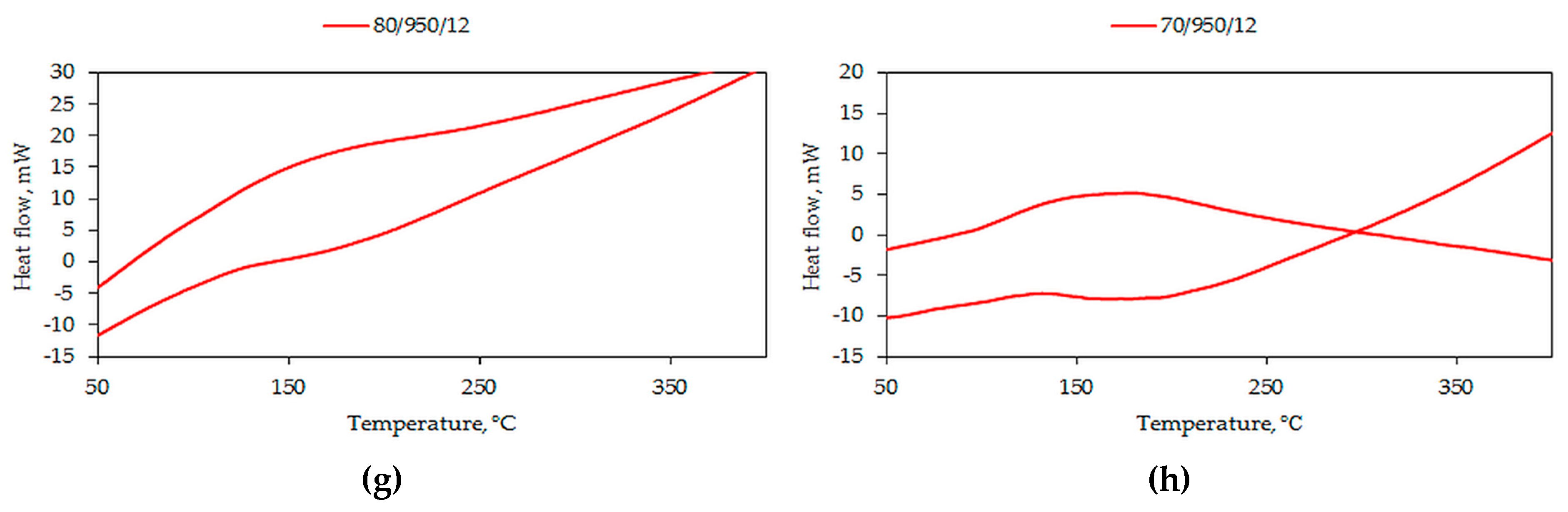 Materials 12 01596 g006b Materials 12 01596 g006b
