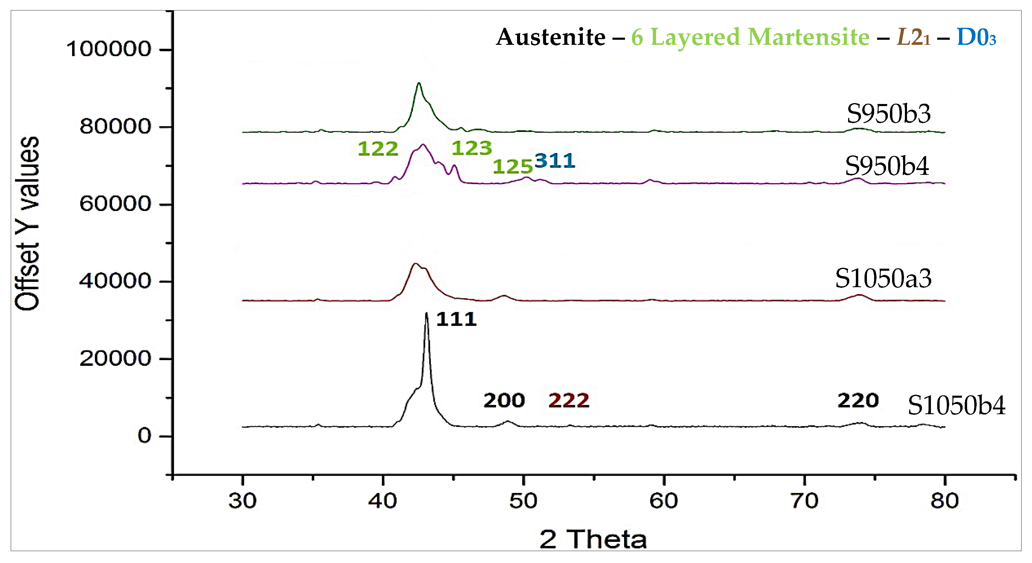 Materials 12 01596 g015 Materials 12 01596 g015