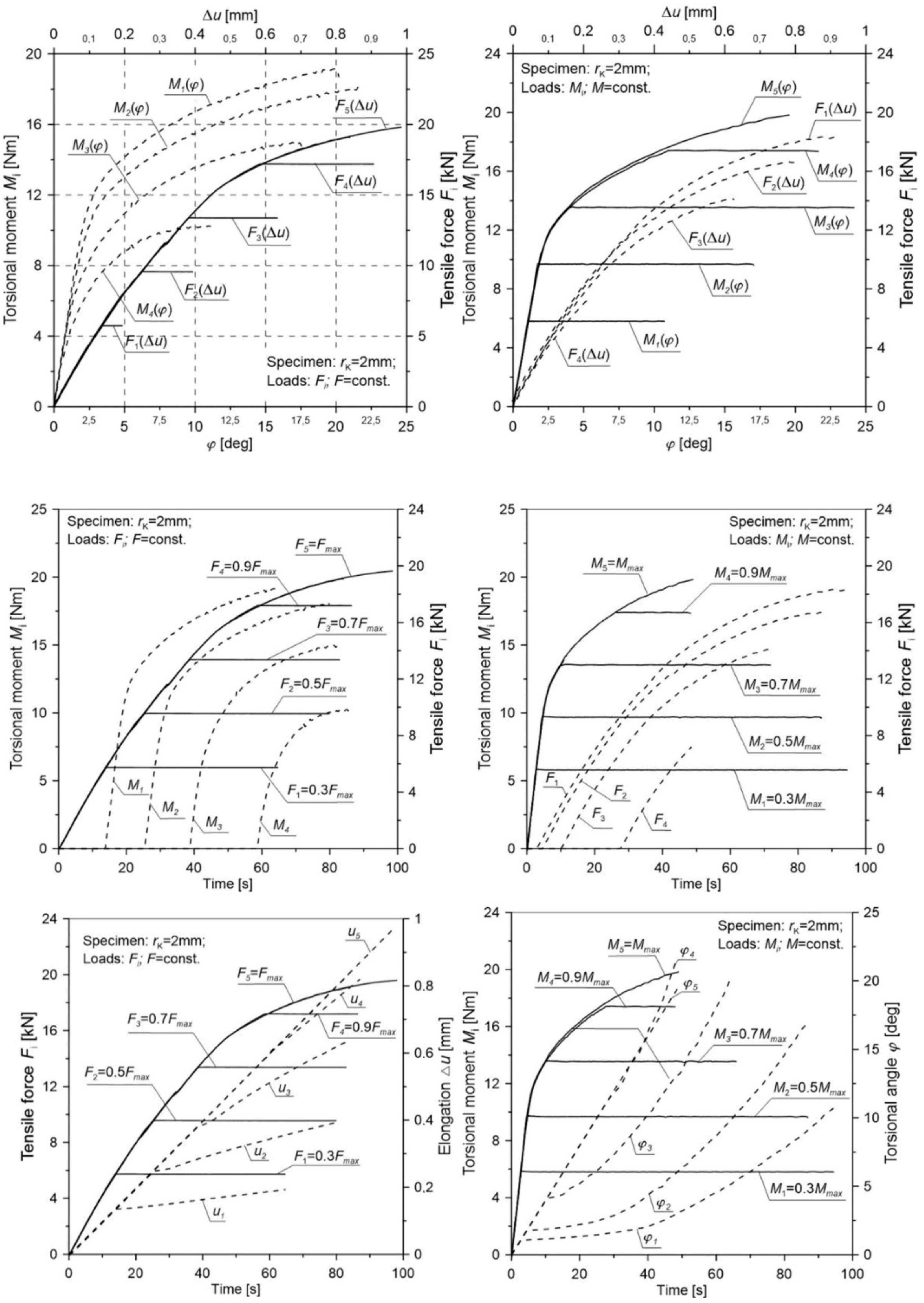 Materials 12 01598 g009 550