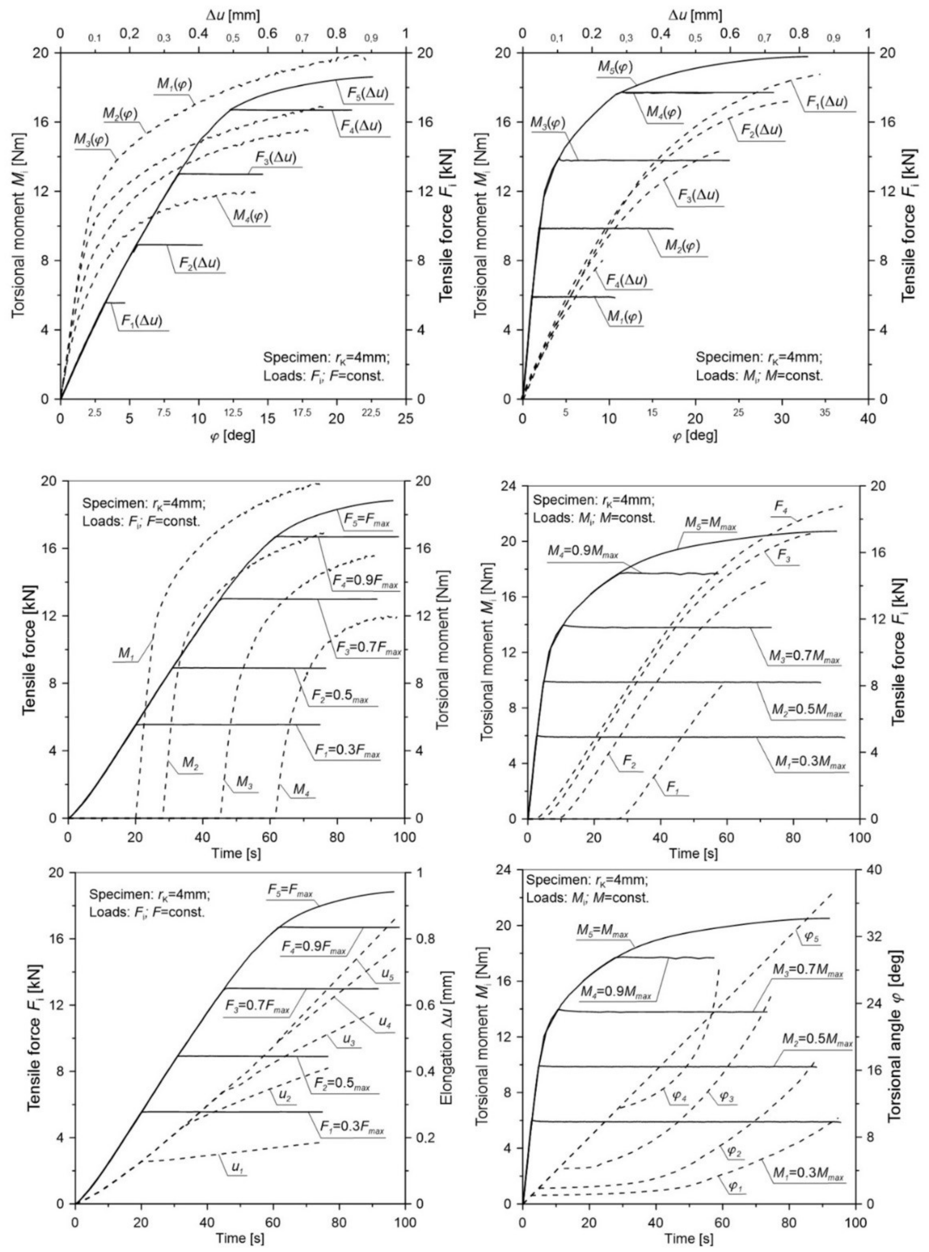 Materials 12 01598 g010 550