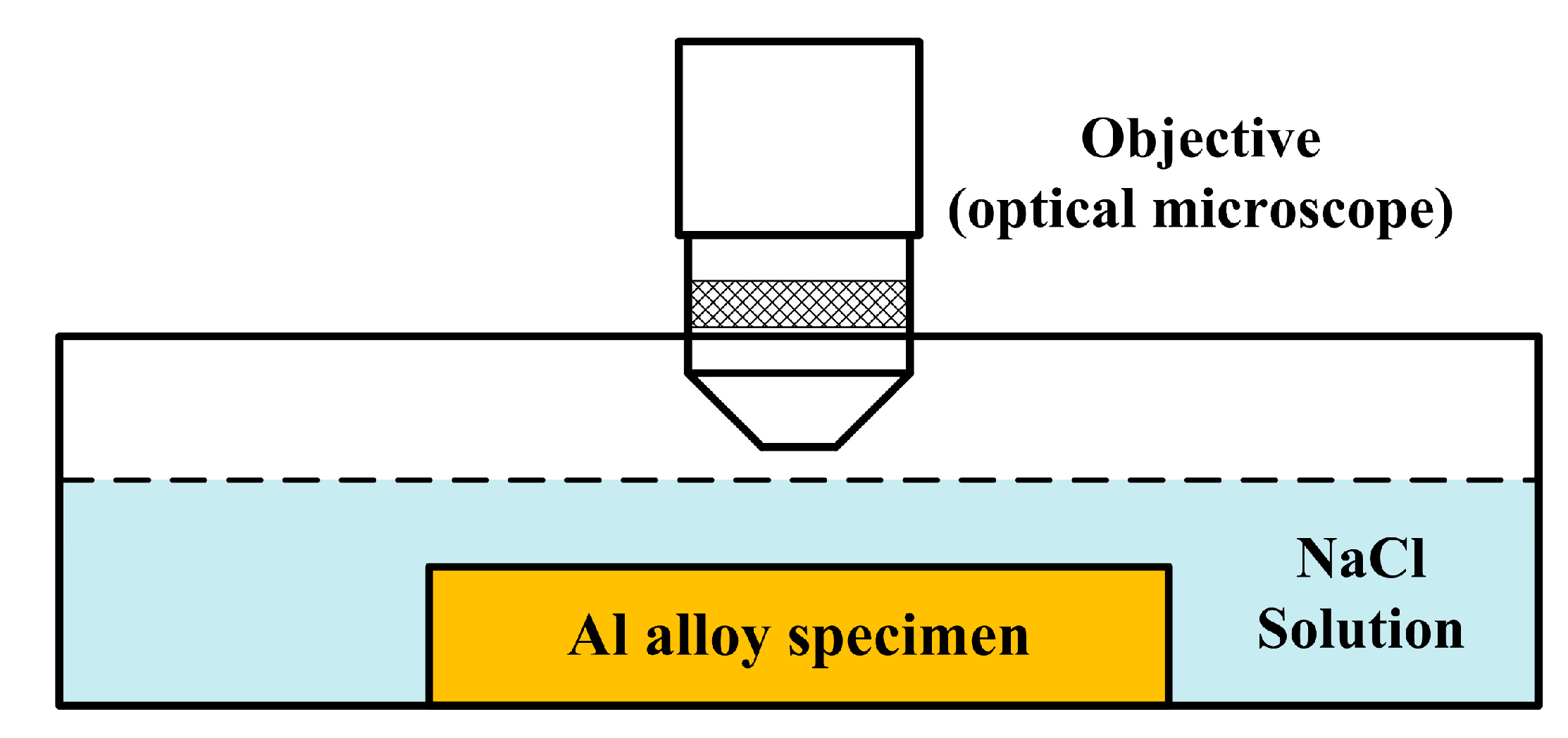 Materials 12 01600 g001