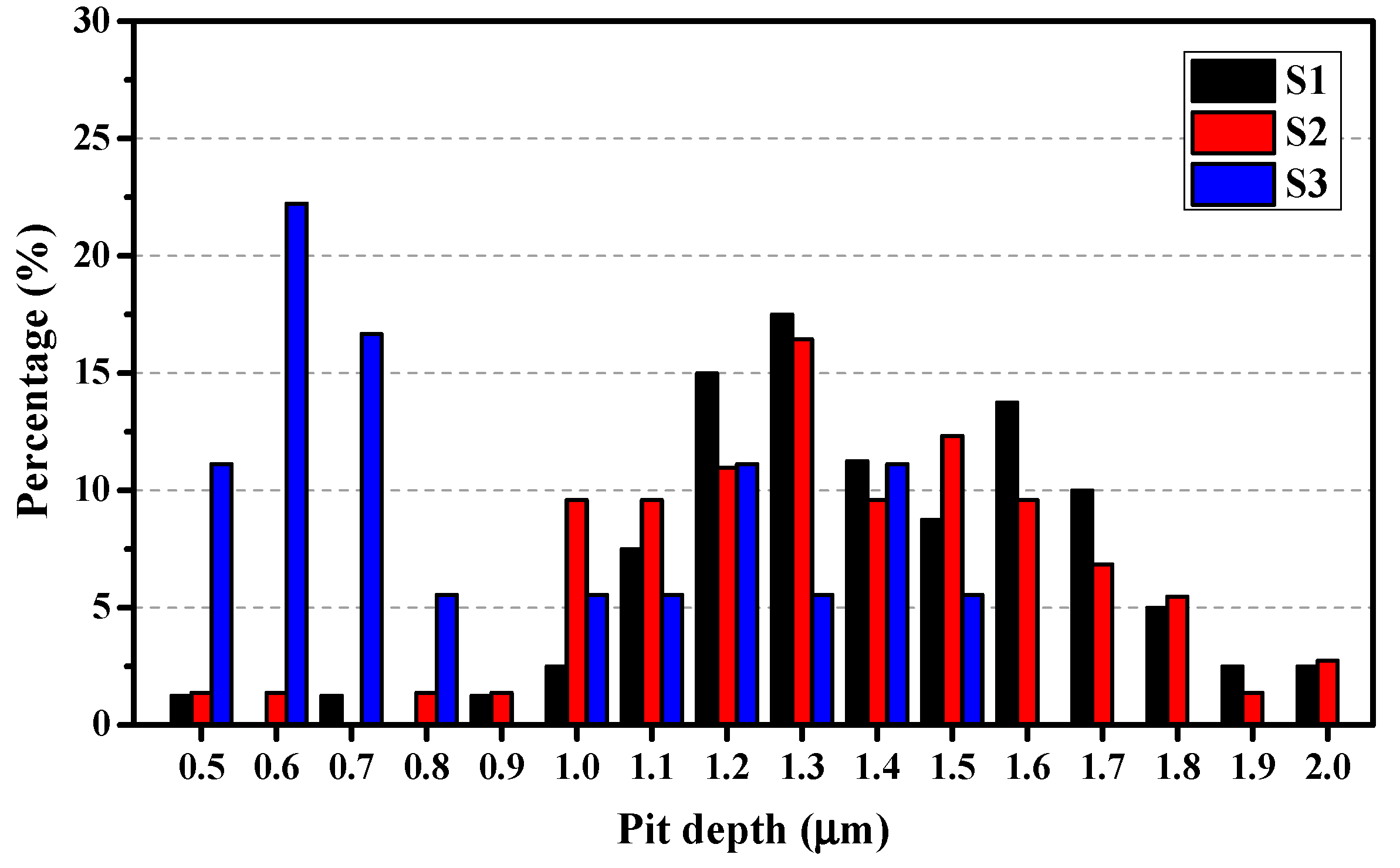 Materials 12 01600 g013