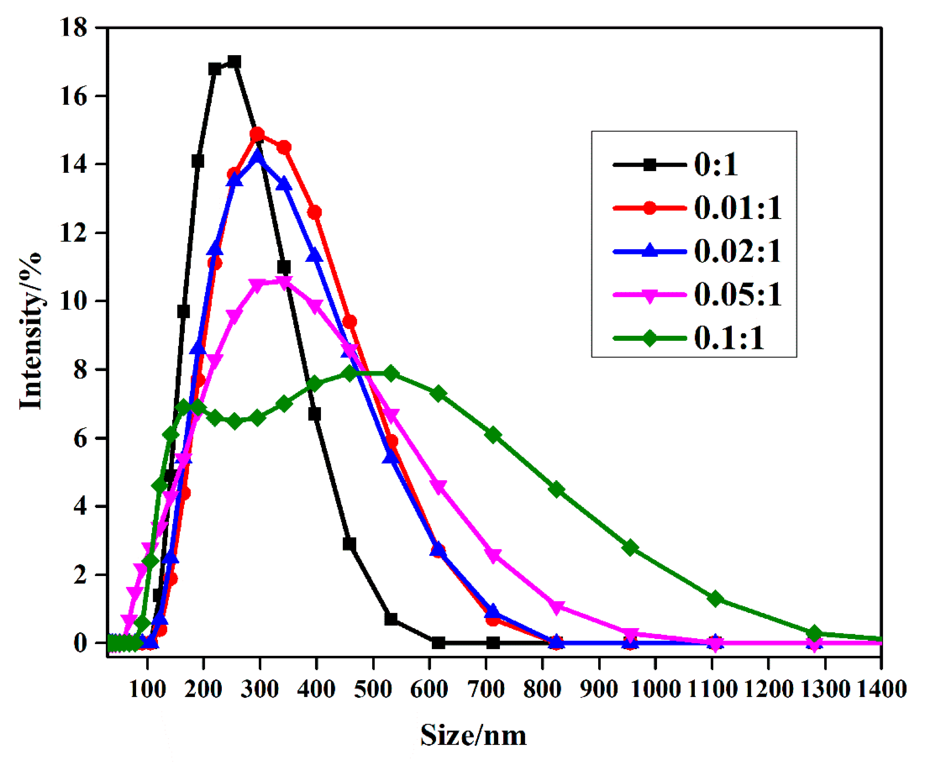 Materials 12 01606 g002